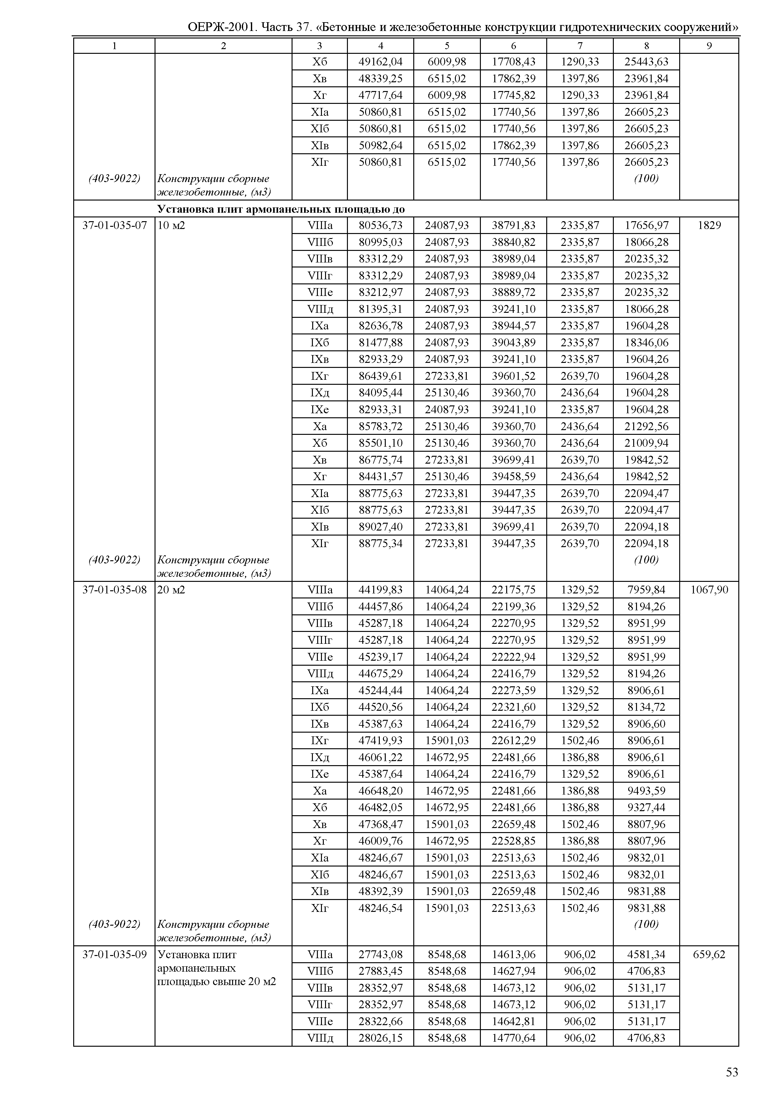 ОЕРЖ 81-02-37-2001