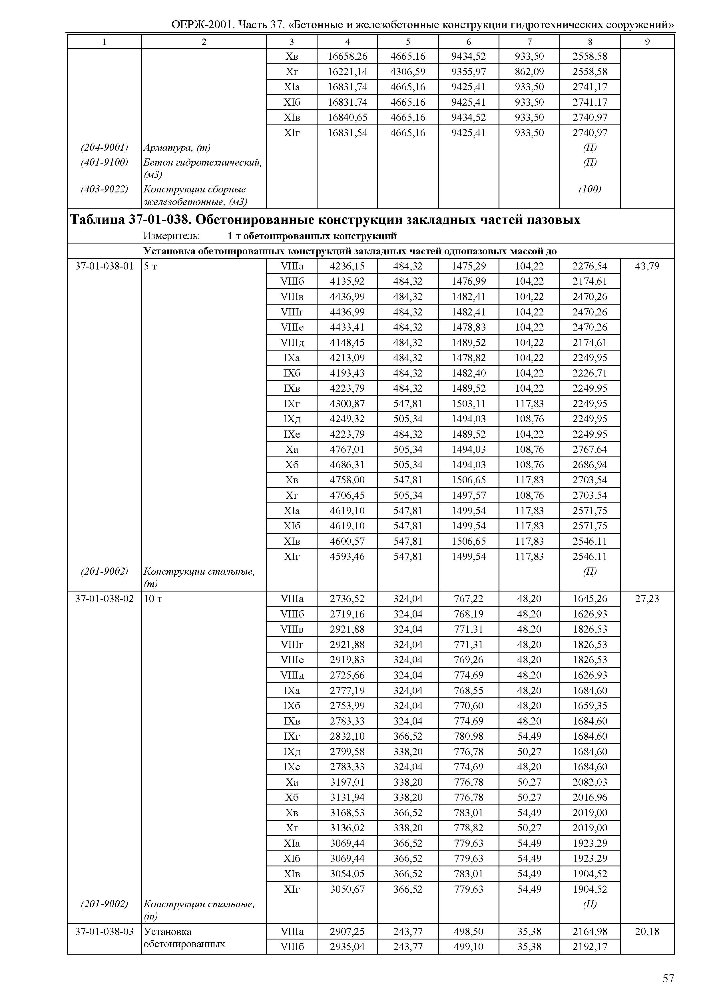 ОЕРЖ 81-02-37-2001