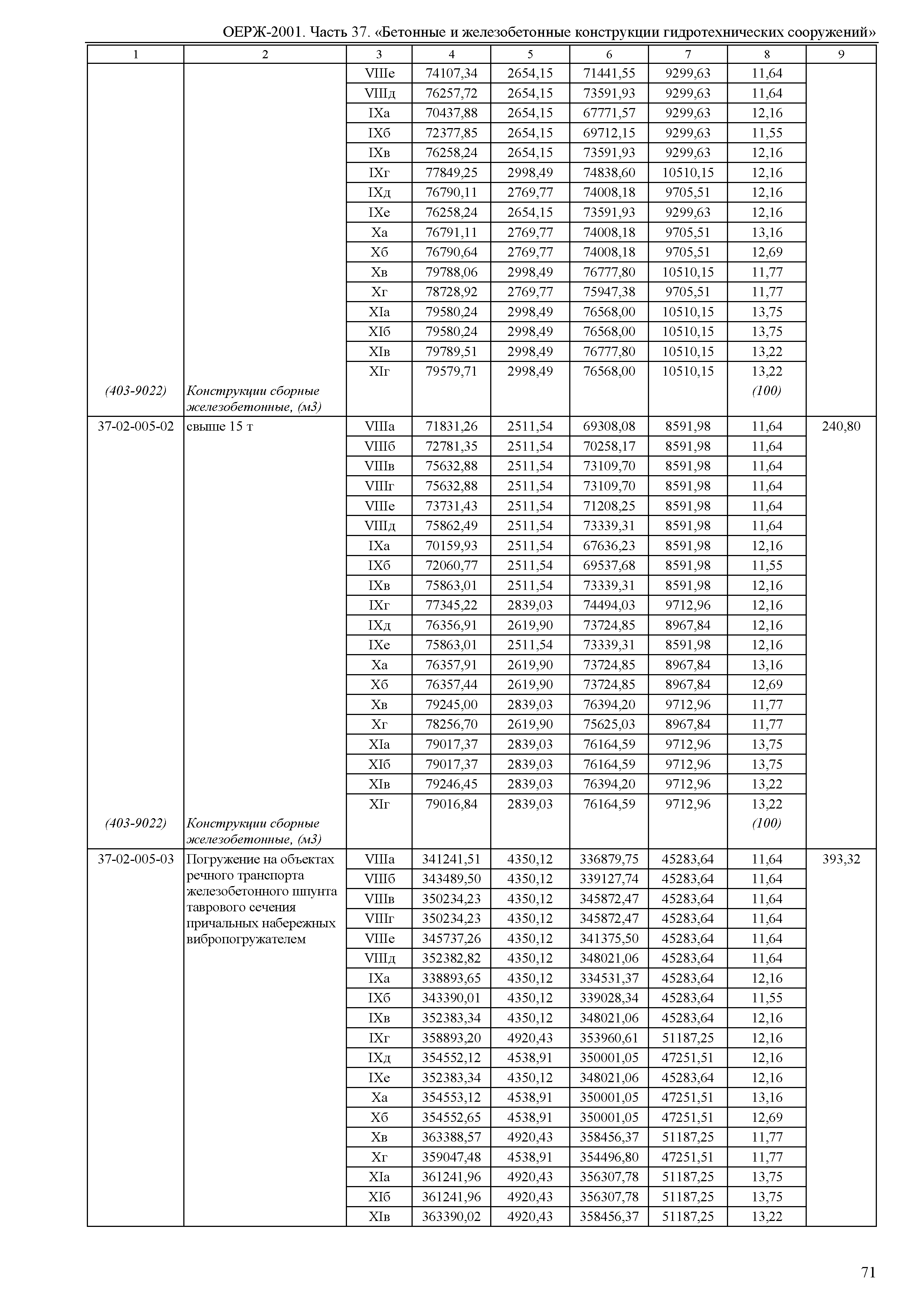 ОЕРЖ 81-02-37-2001