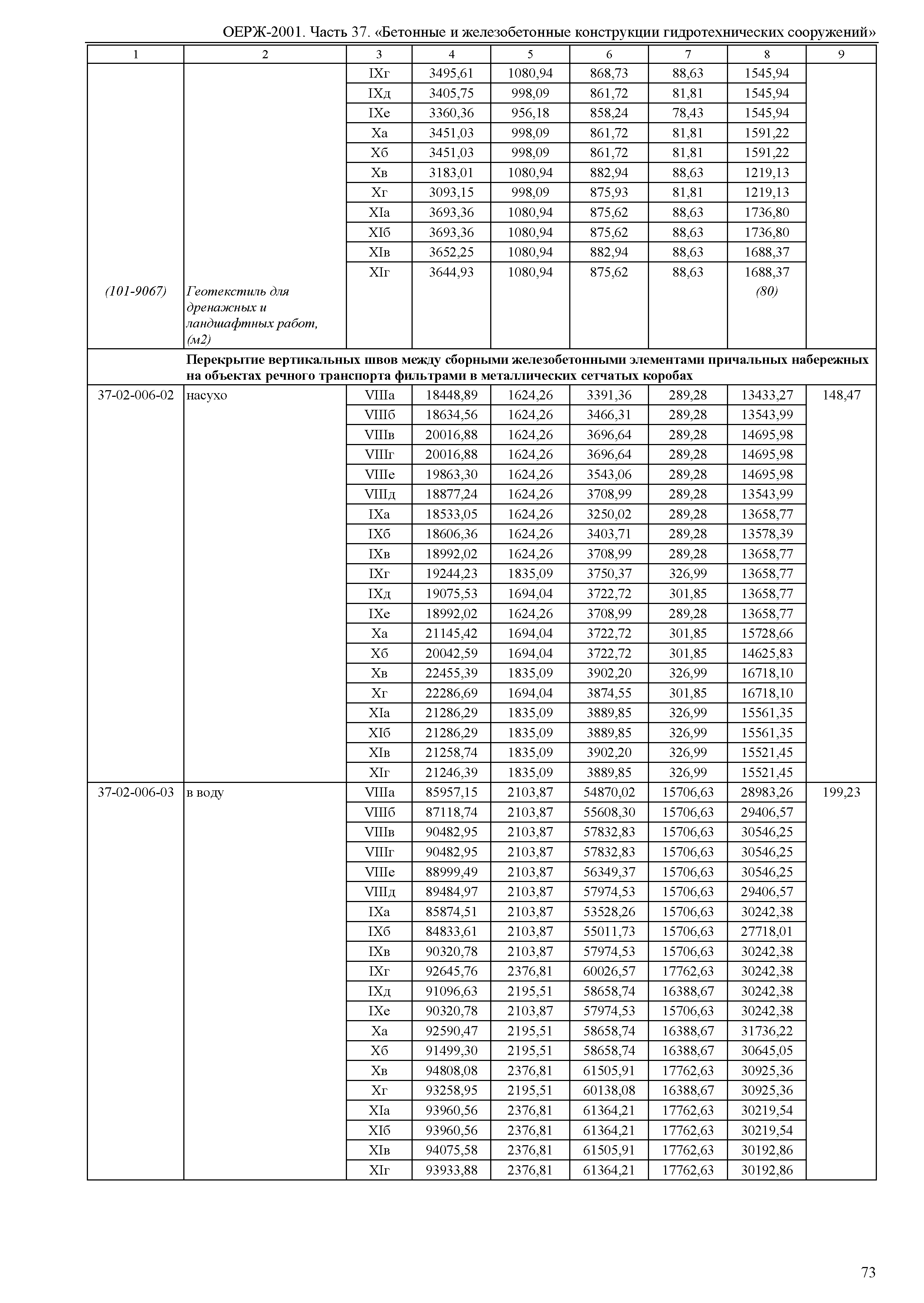 ОЕРЖ 81-02-37-2001