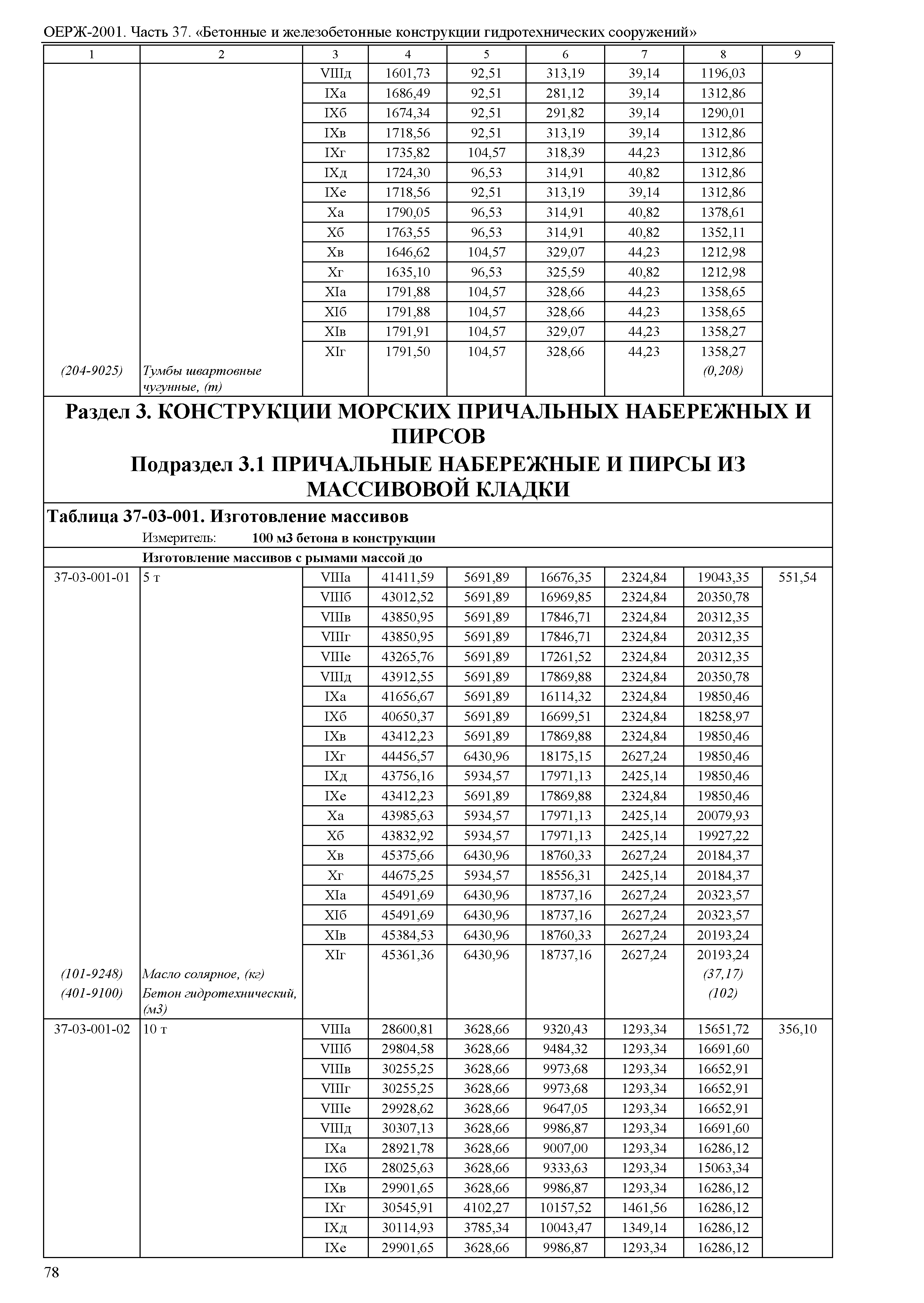 ОЕРЖ 81-02-37-2001