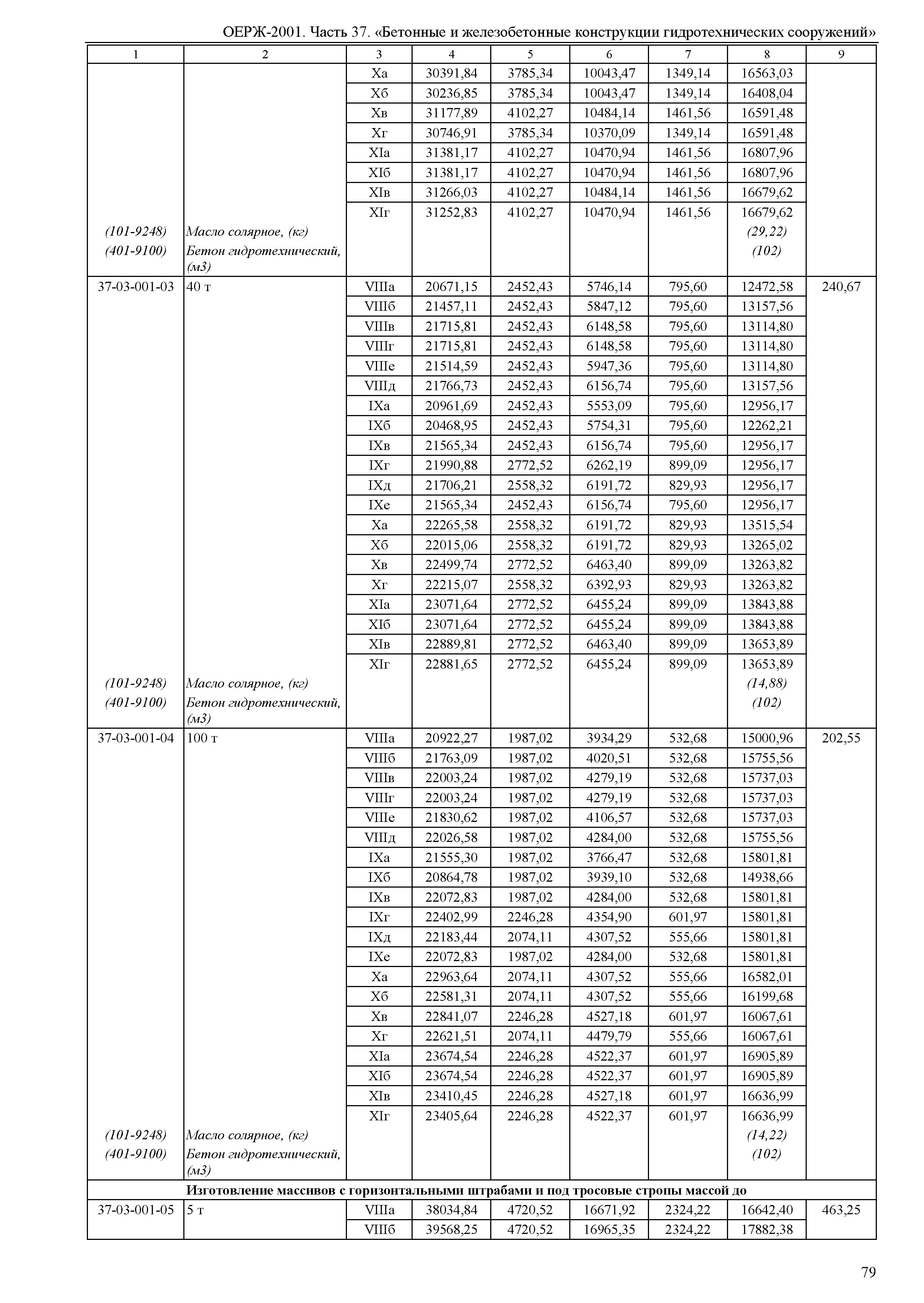 ОЕРЖ 81-02-37-2001