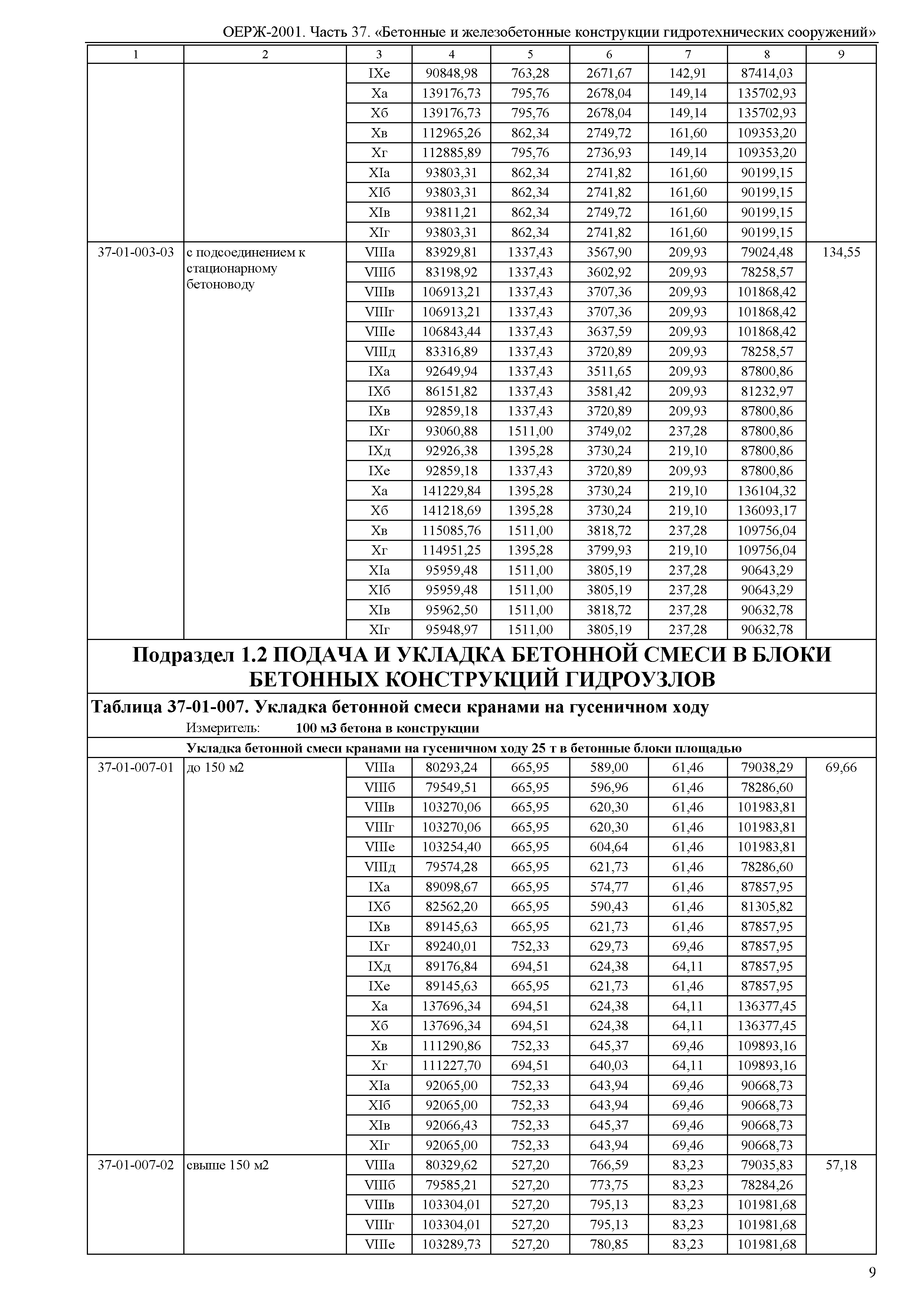 ОЕРЖ 81-02-37-2001