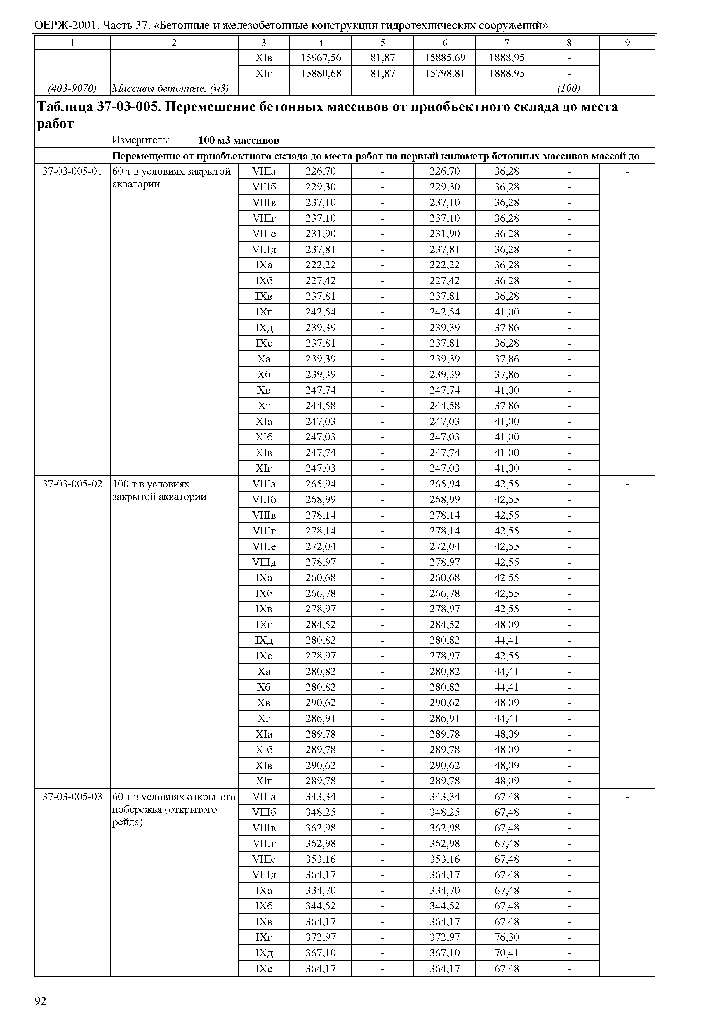 ОЕРЖ 81-02-37-2001