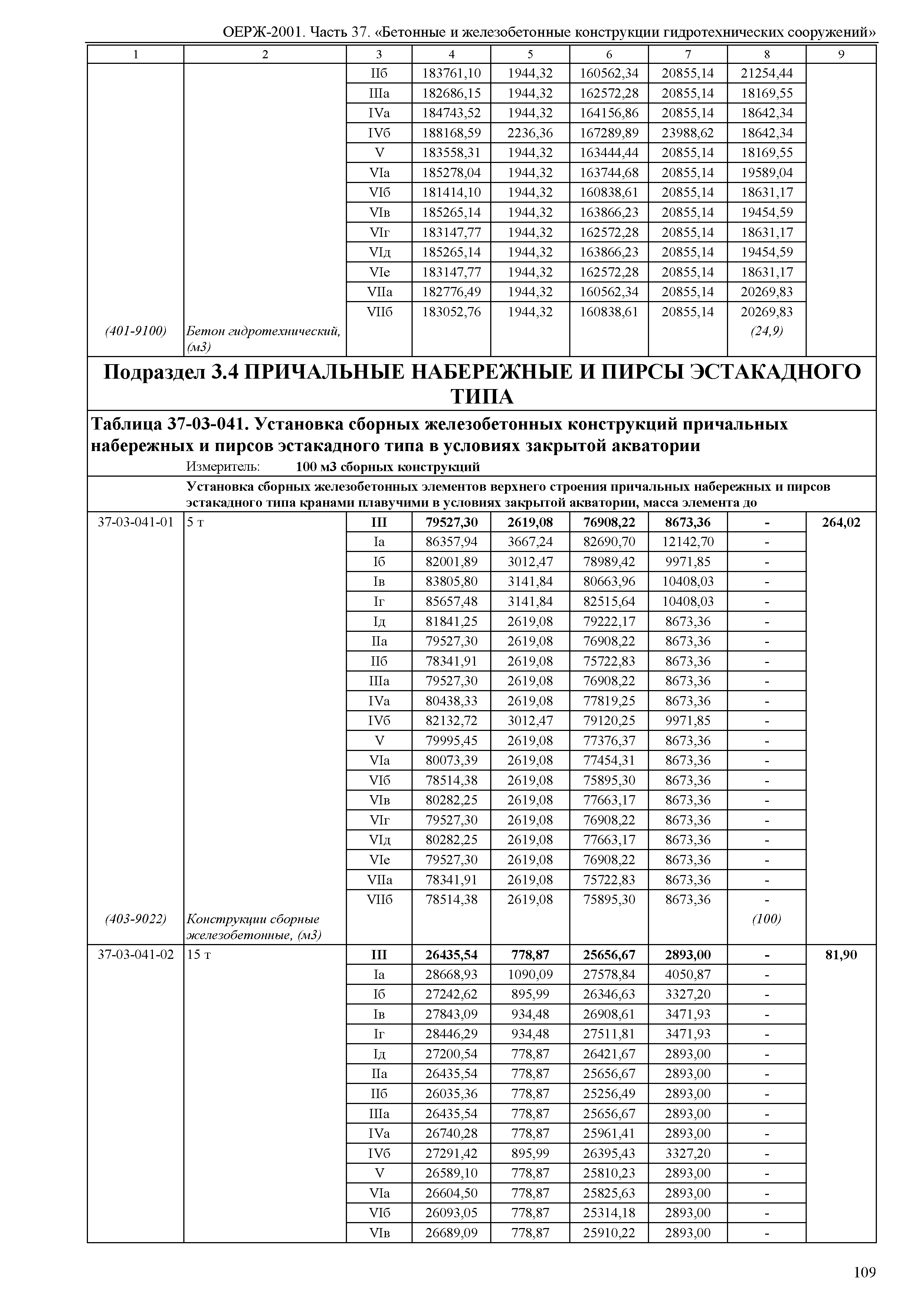 ОЕРЖ 81-02-37-2001