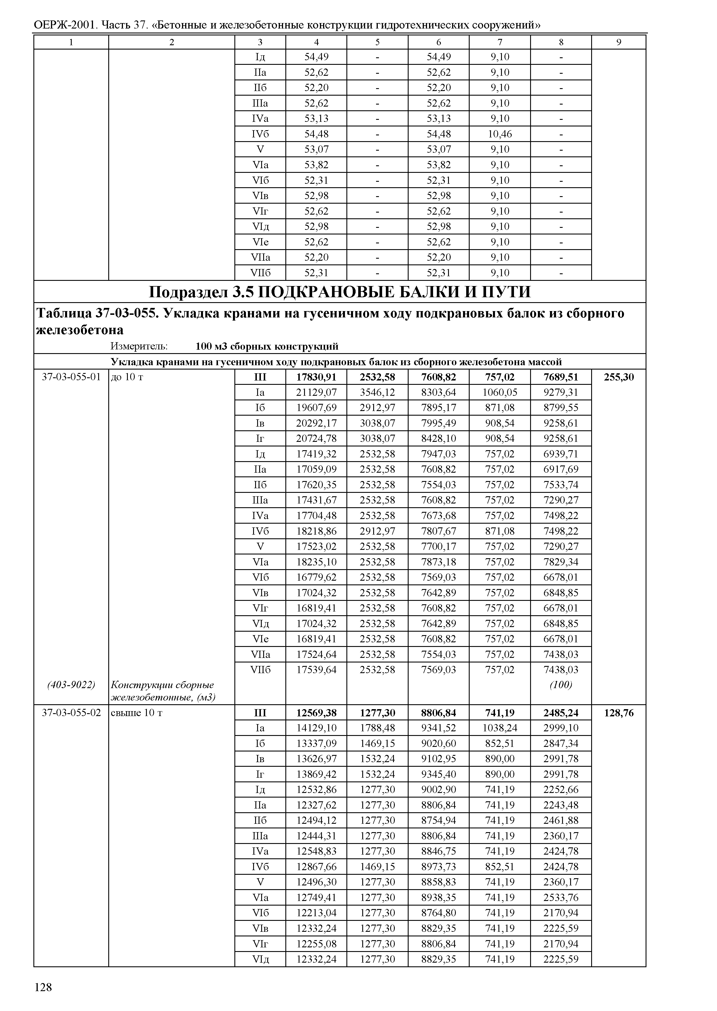 ОЕРЖ 81-02-37-2001