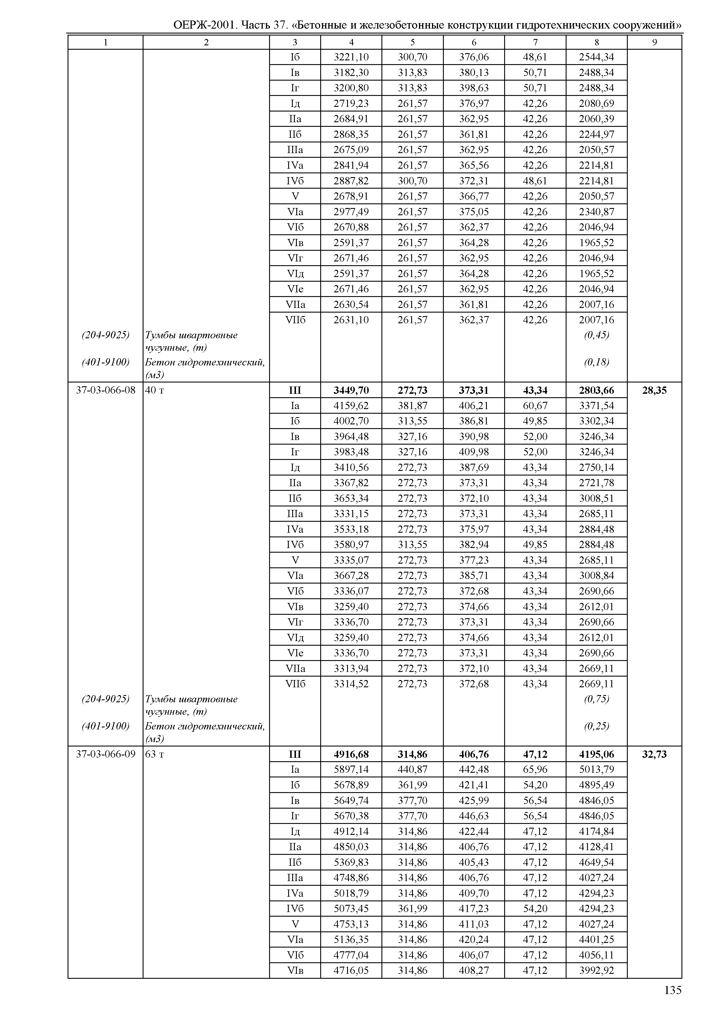 ОЕРЖ 81-02-37-2001