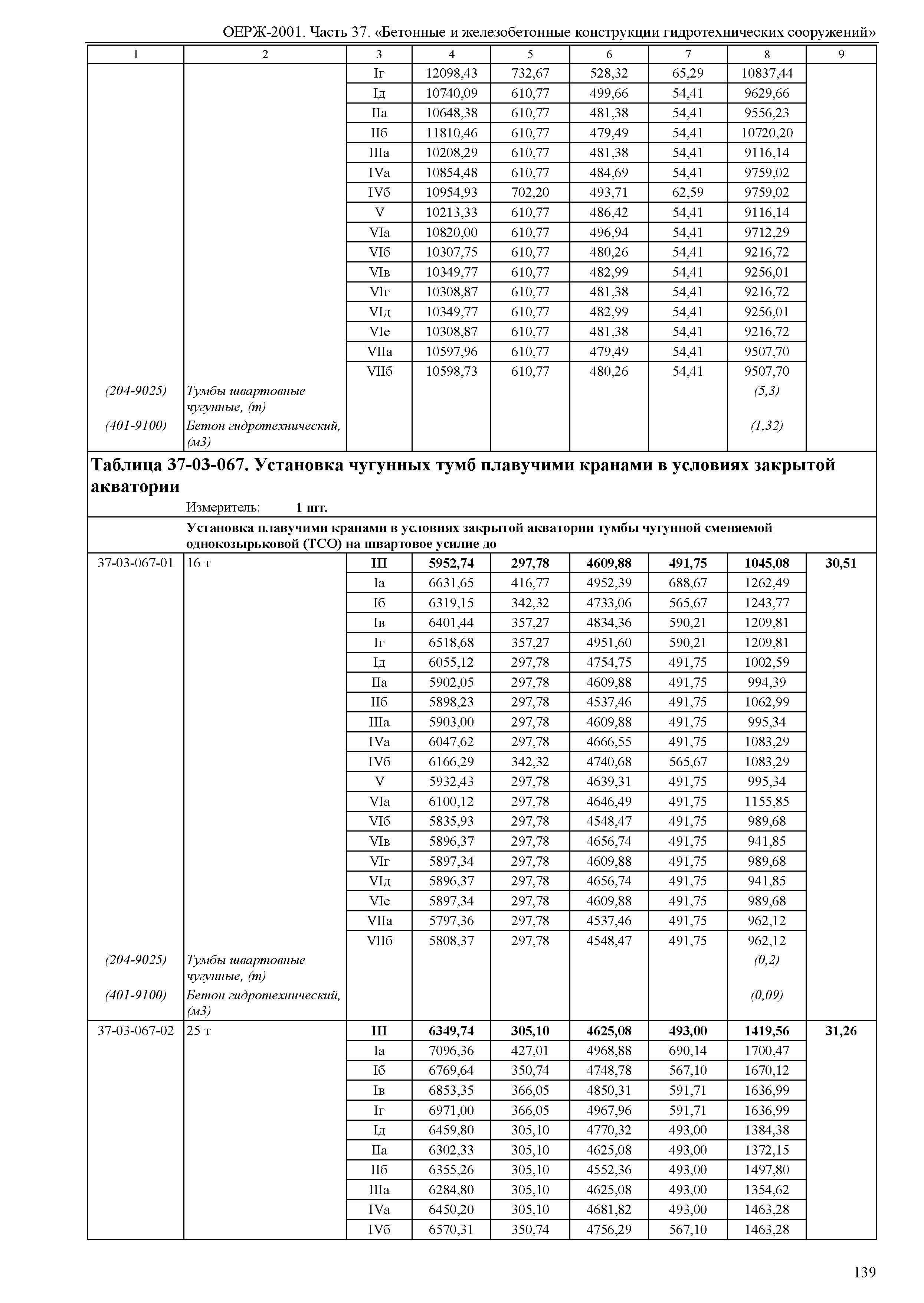 ОЕРЖ 81-02-37-2001