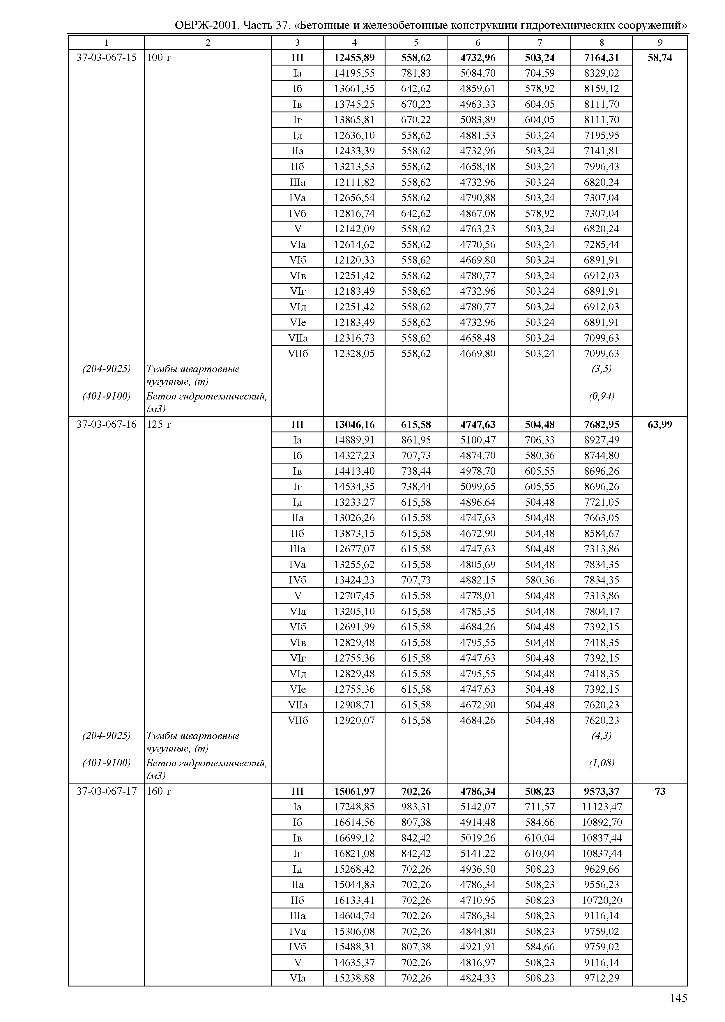 ОЕРЖ 81-02-37-2001