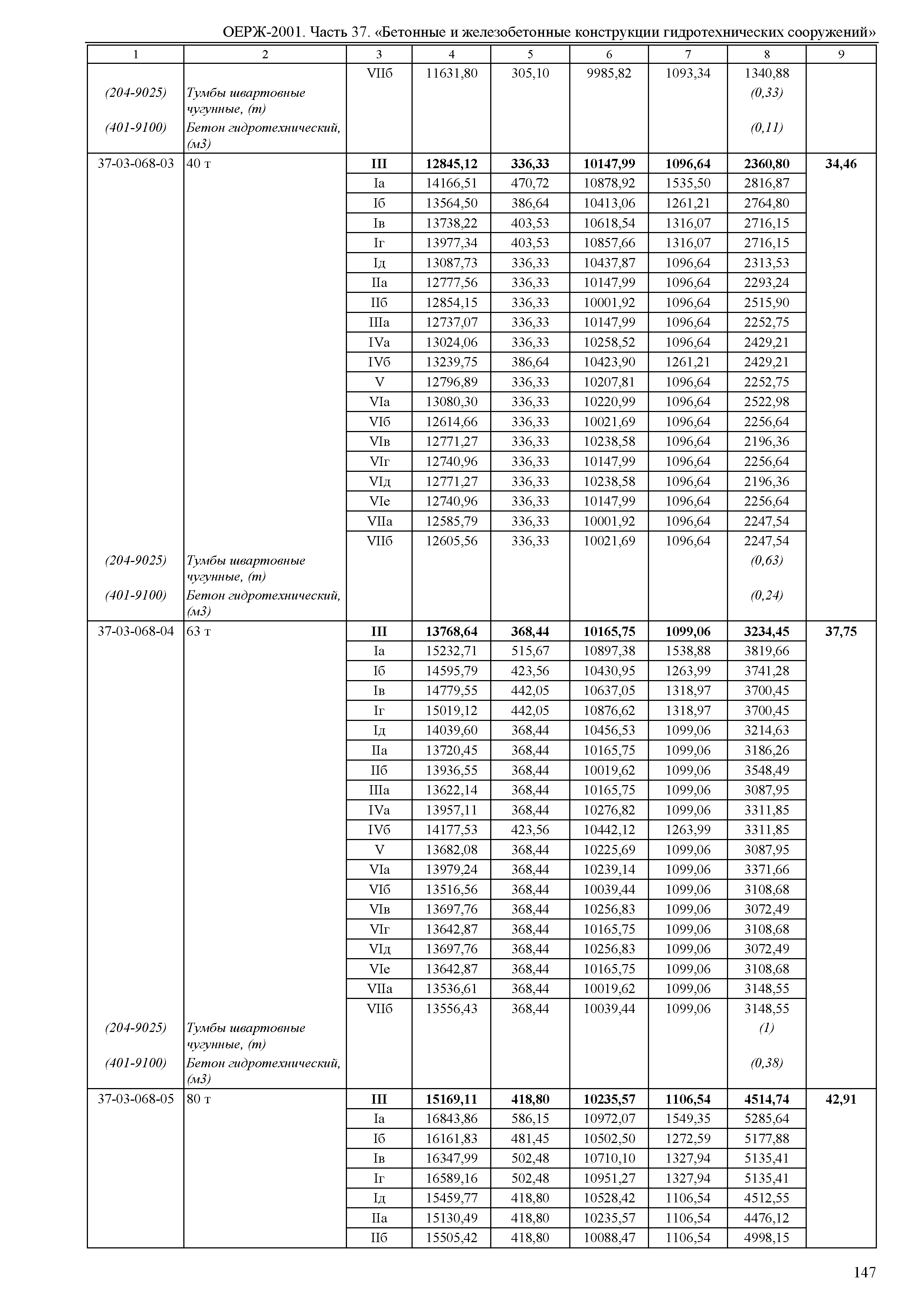 ОЕРЖ 81-02-37-2001