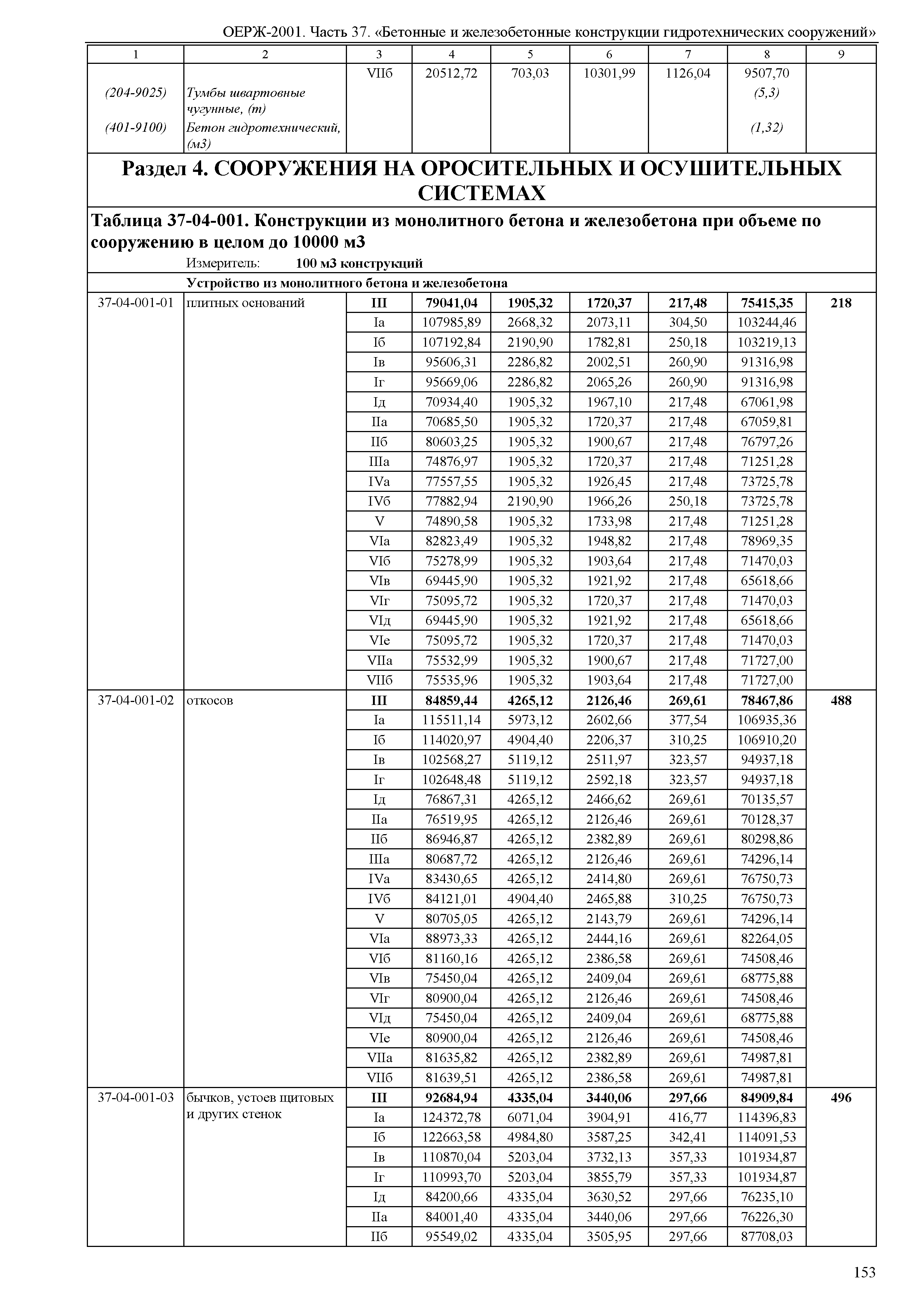 ОЕРЖ 81-02-37-2001