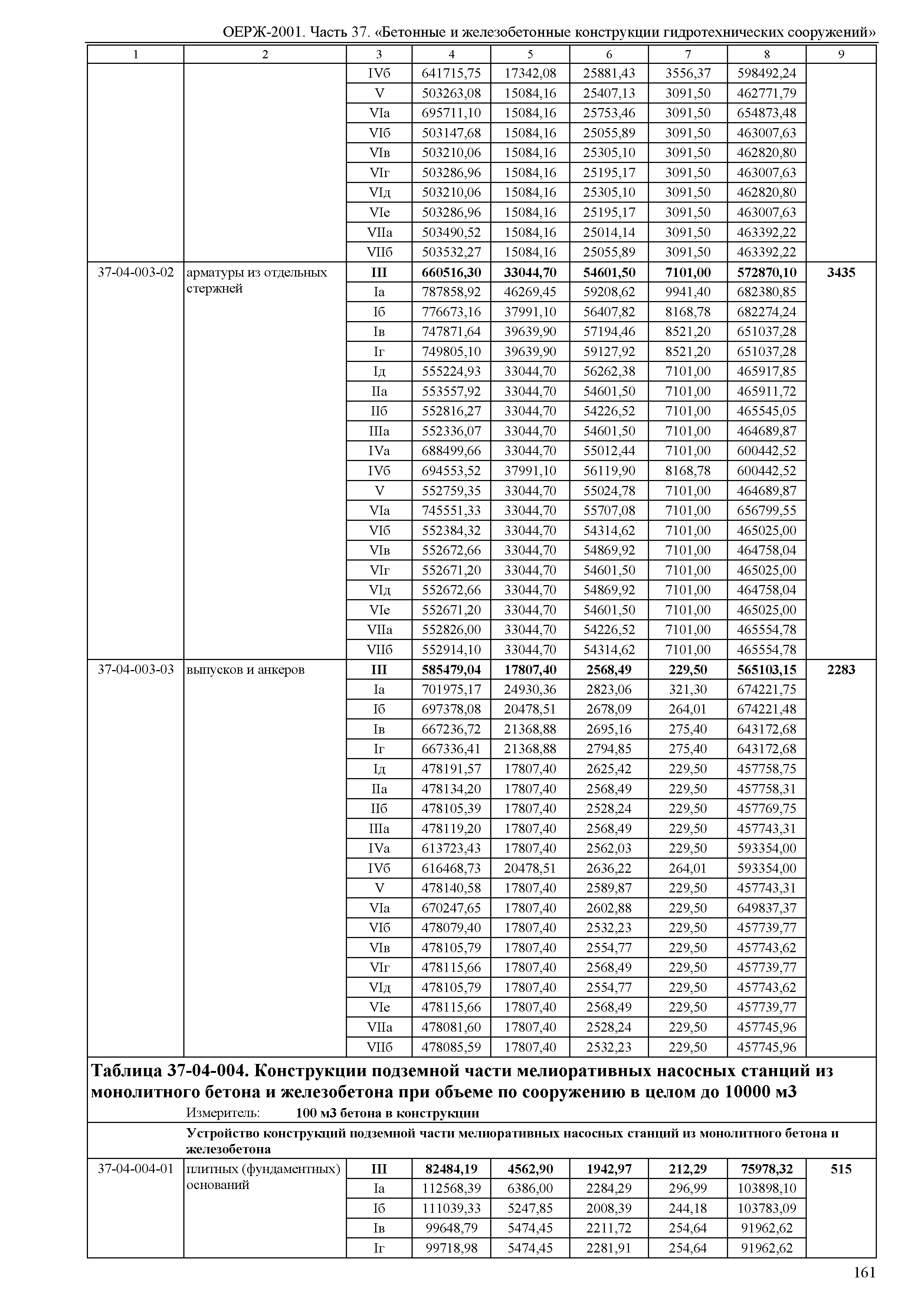 ОЕРЖ 81-02-37-2001