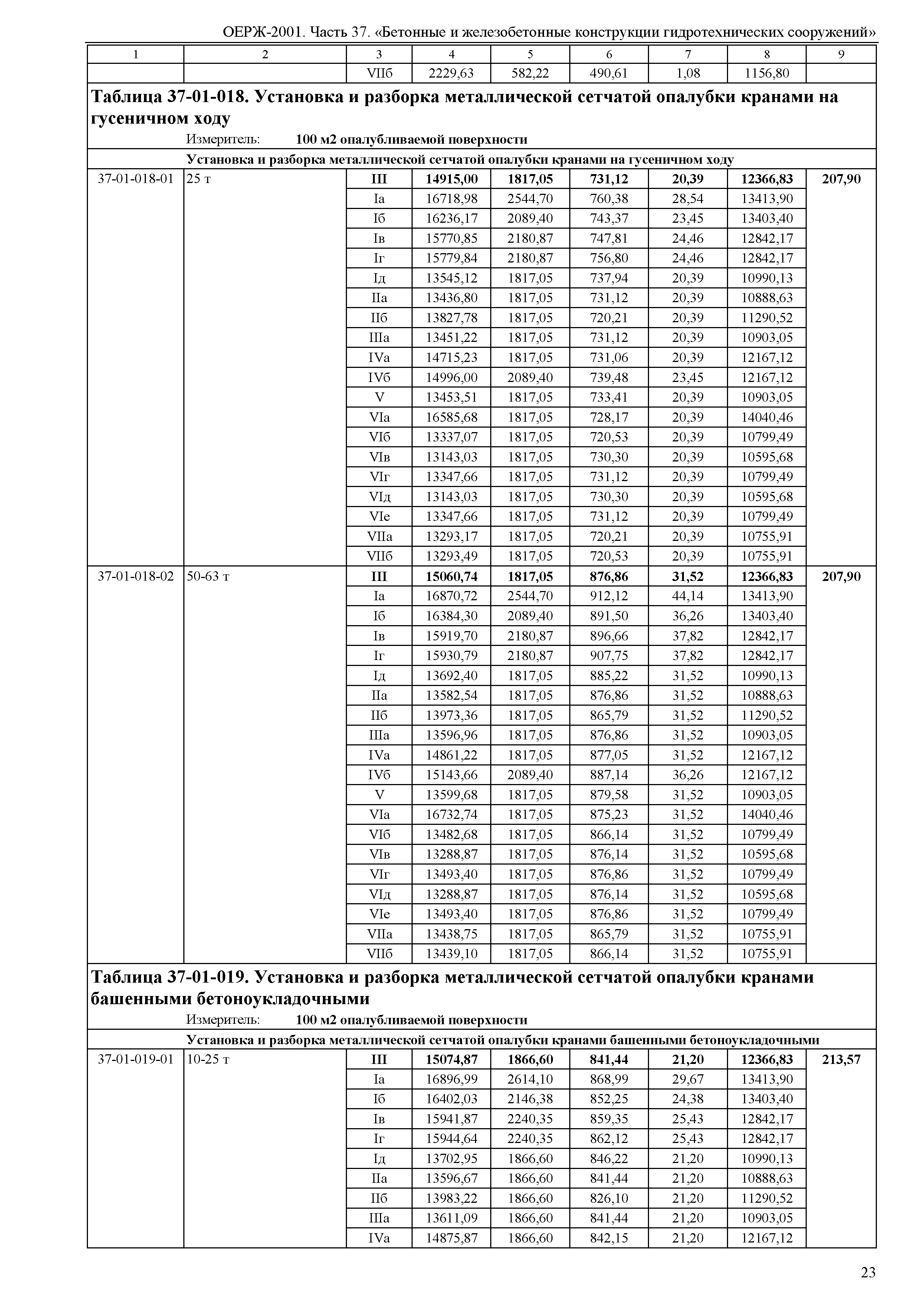 ОЕРЖ 81-02-37-2001