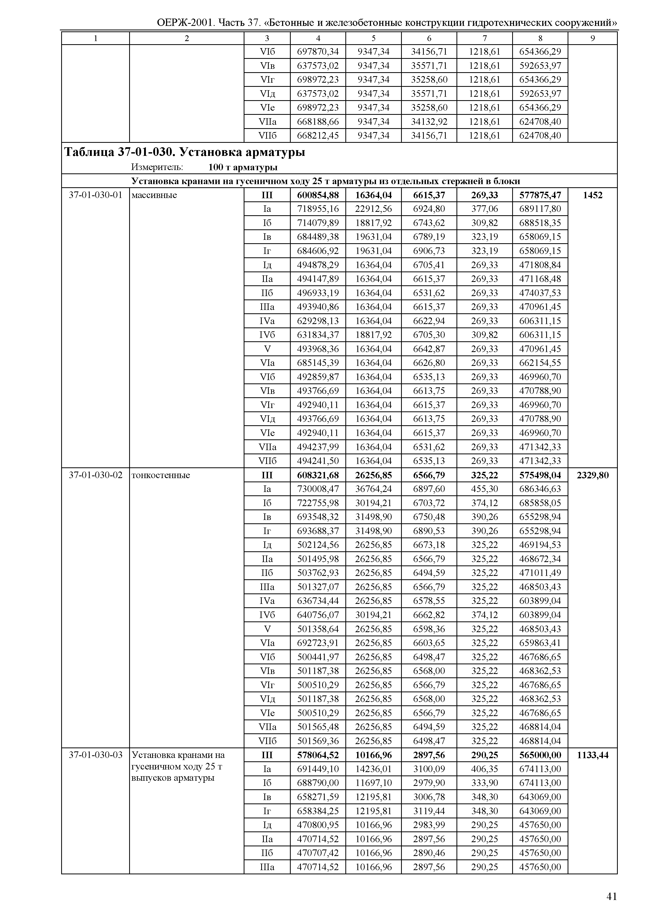 ОЕРЖ 81-02-37-2001