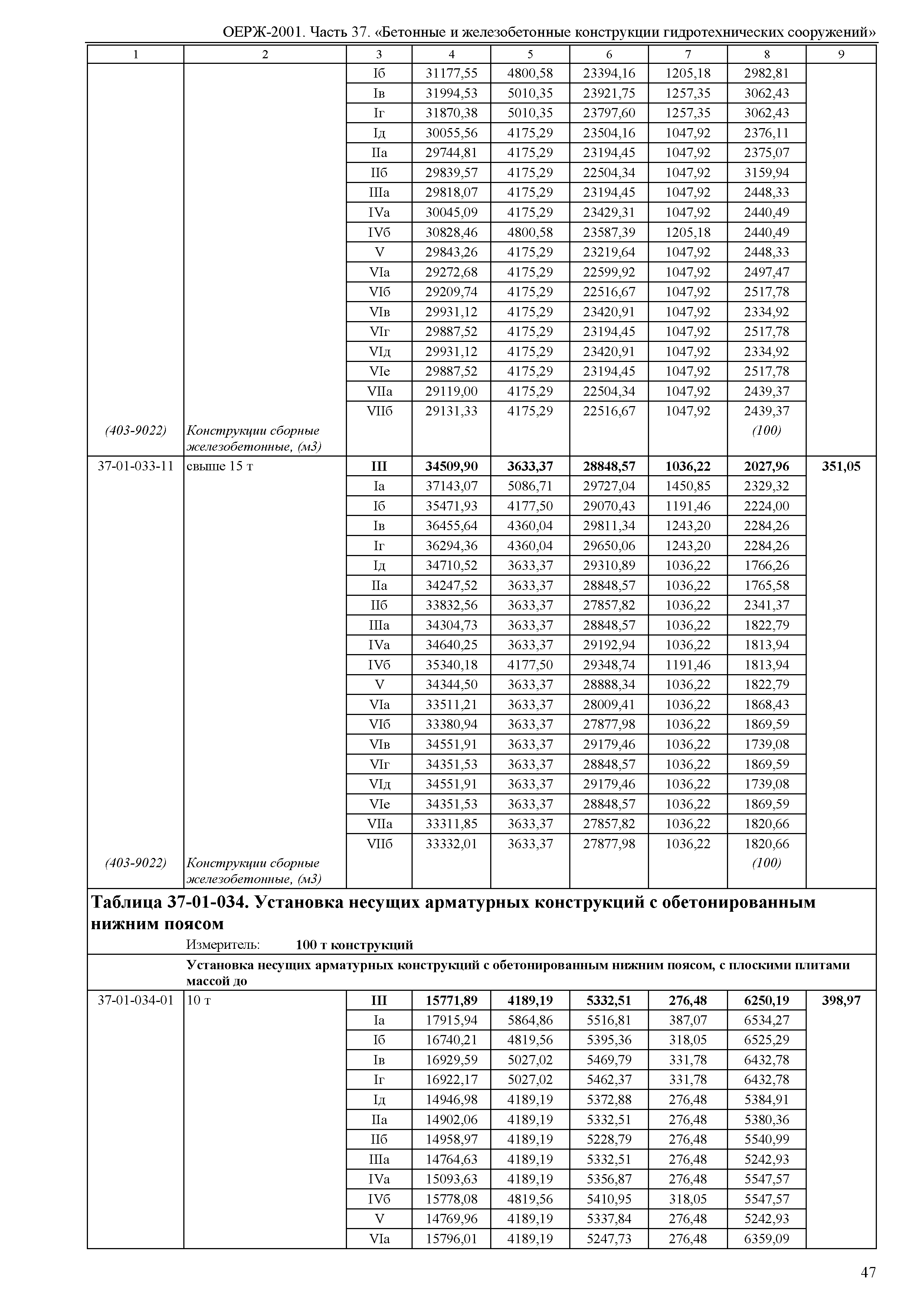 ОЕРЖ 81-02-37-2001