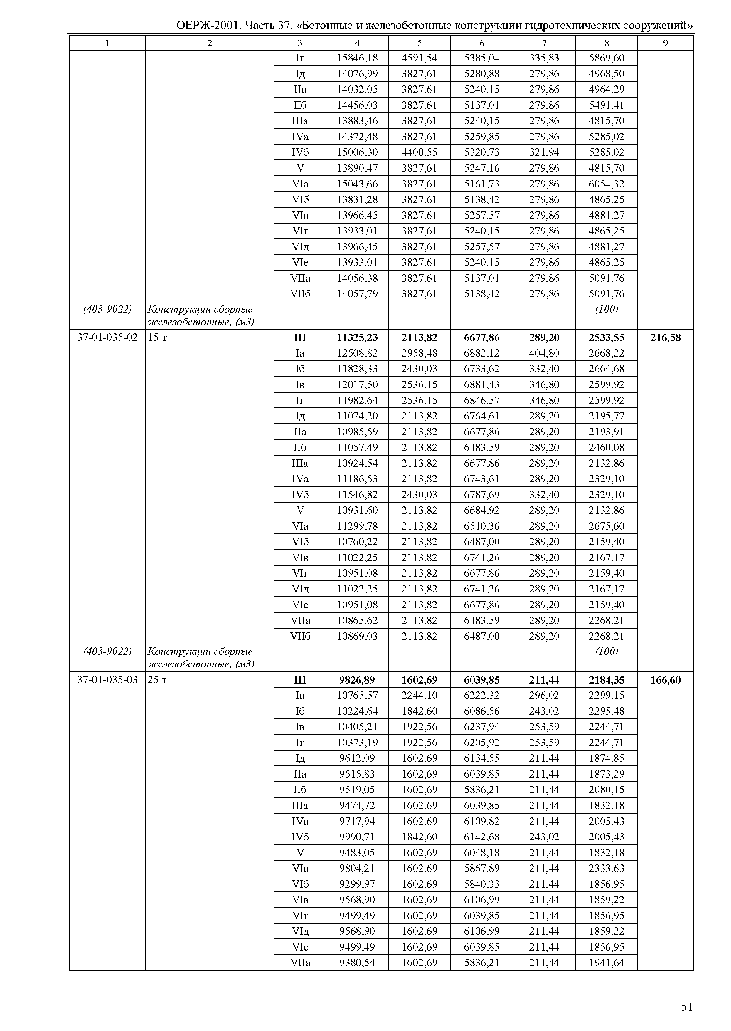 ОЕРЖ 81-02-37-2001