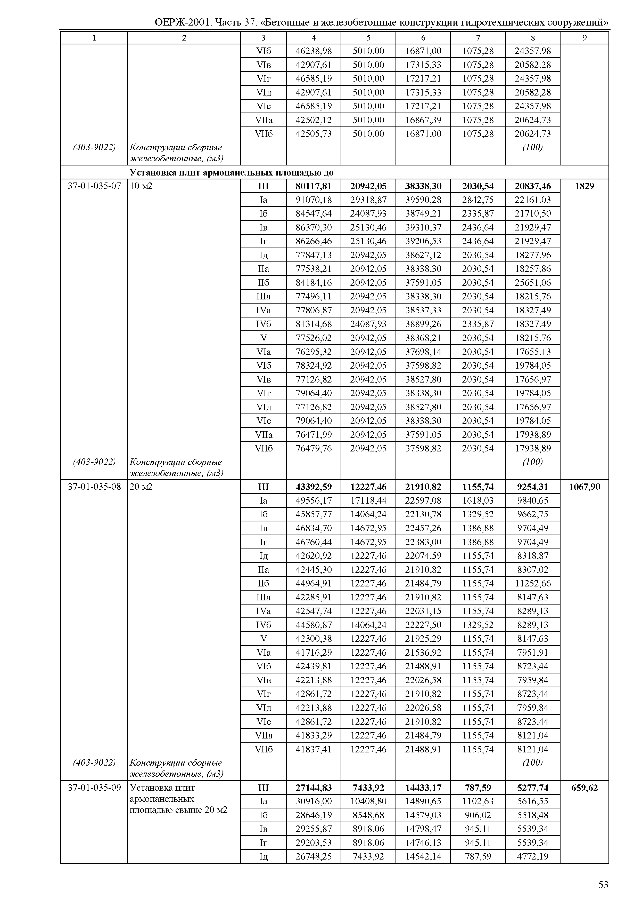 ОЕРЖ 81-02-37-2001