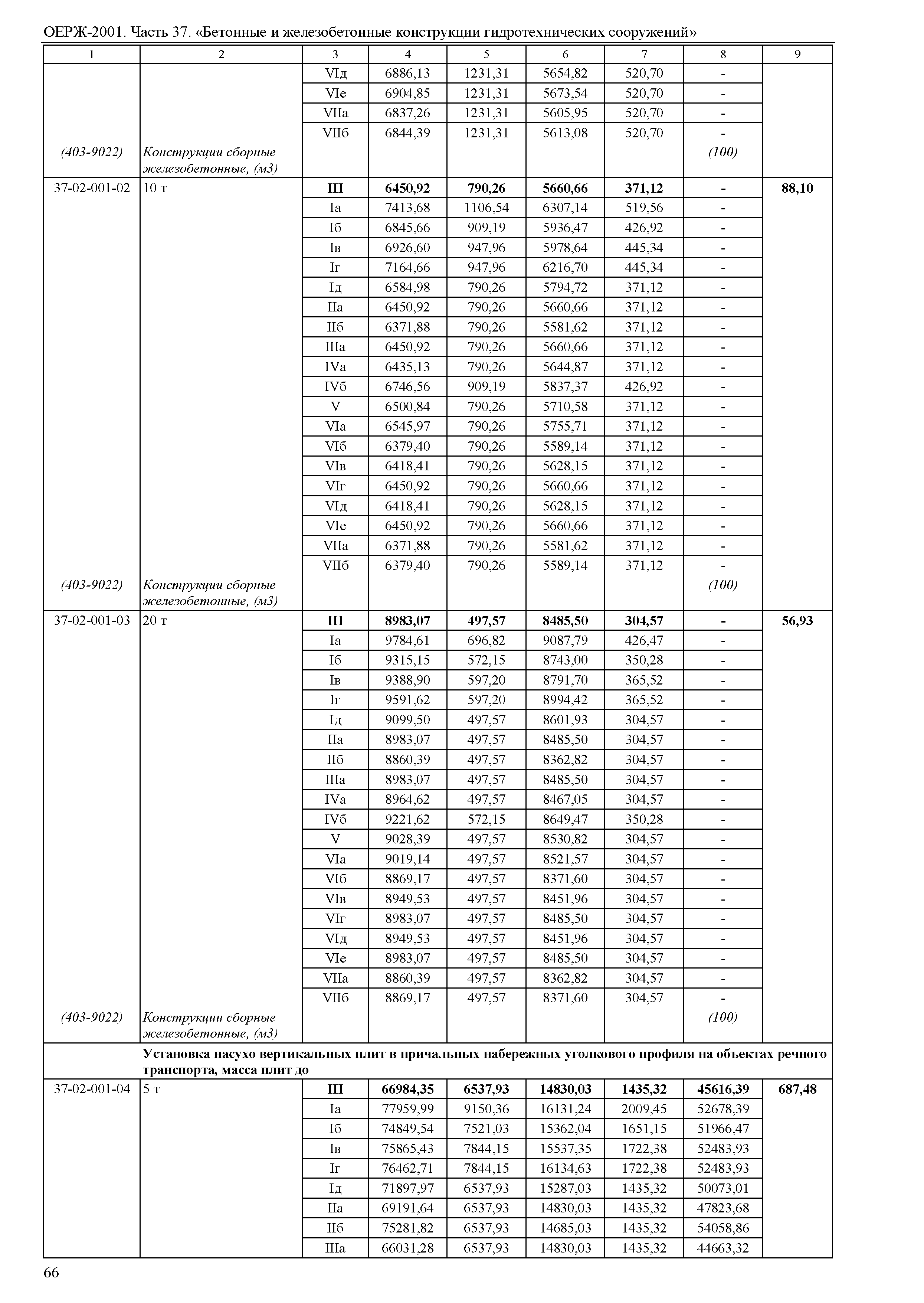 ОЕРЖ 81-02-37-2001