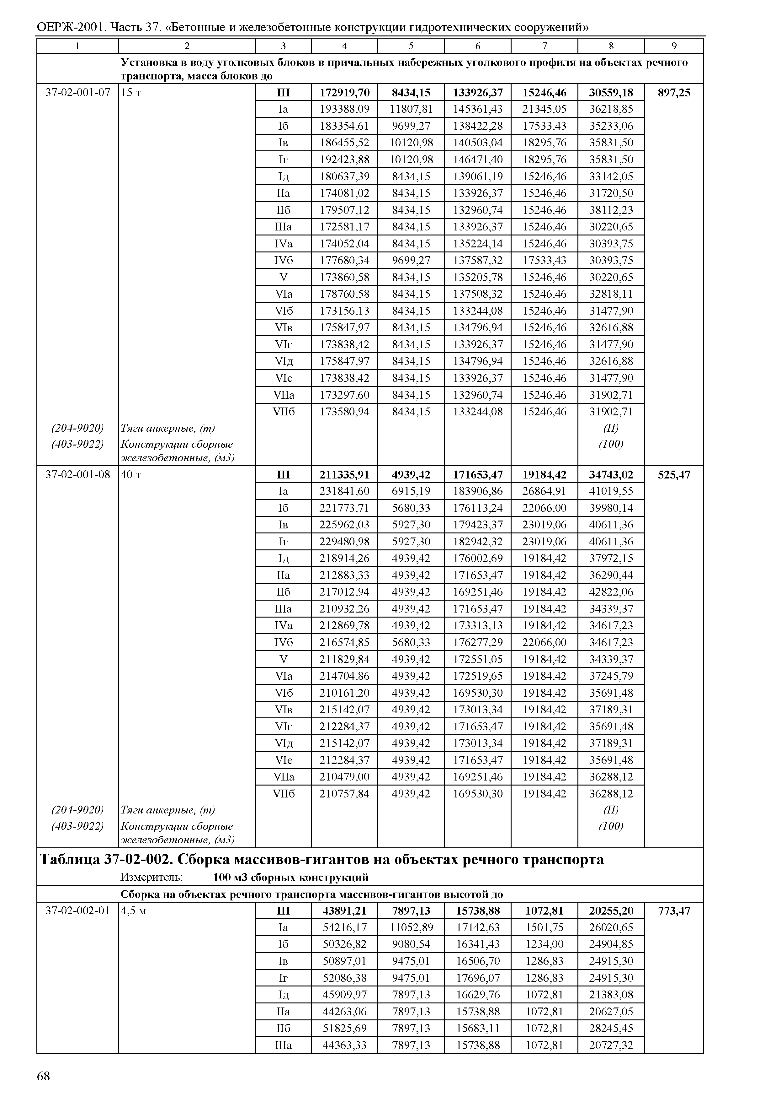 ОЕРЖ 81-02-37-2001