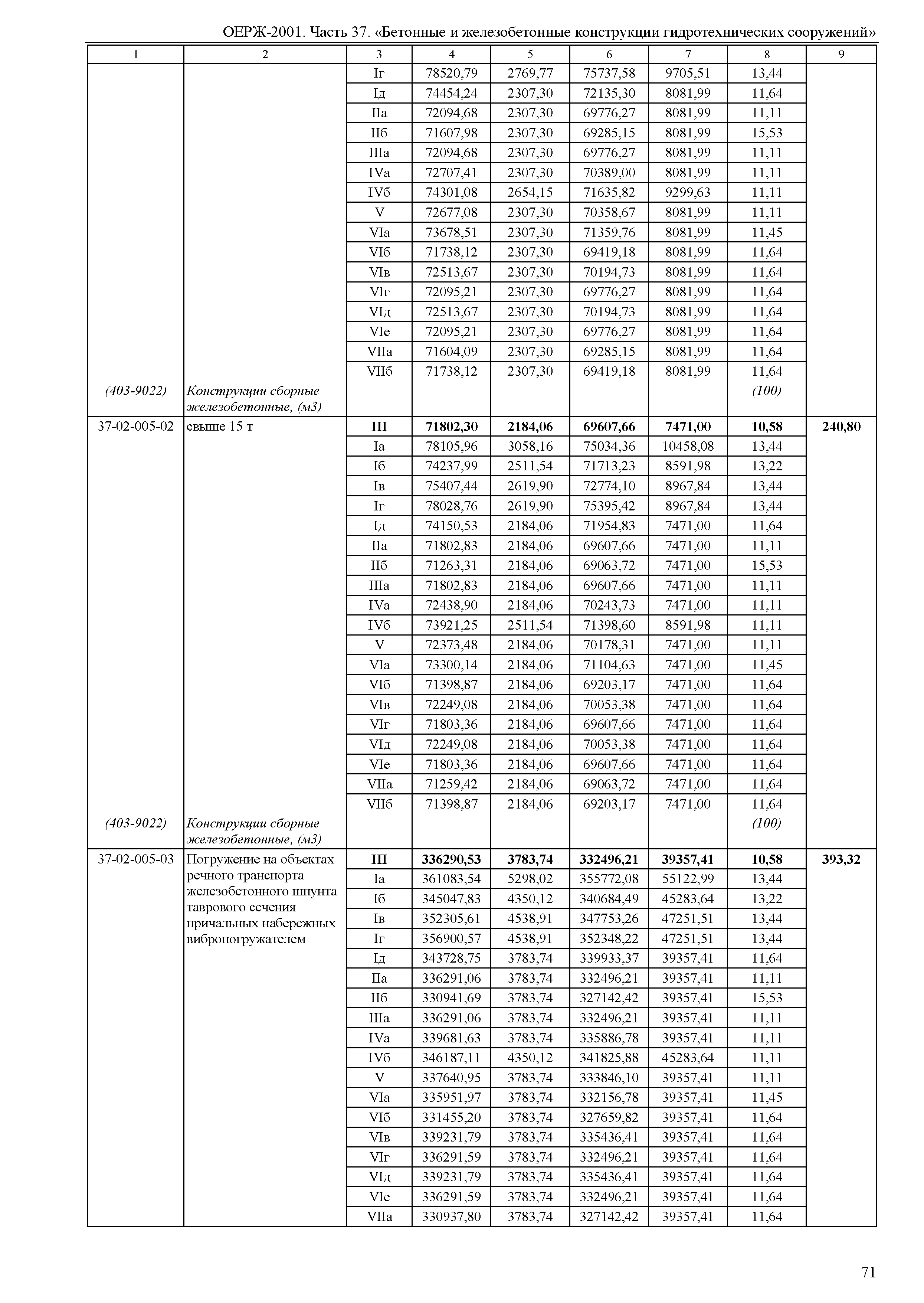 ОЕРЖ 81-02-37-2001