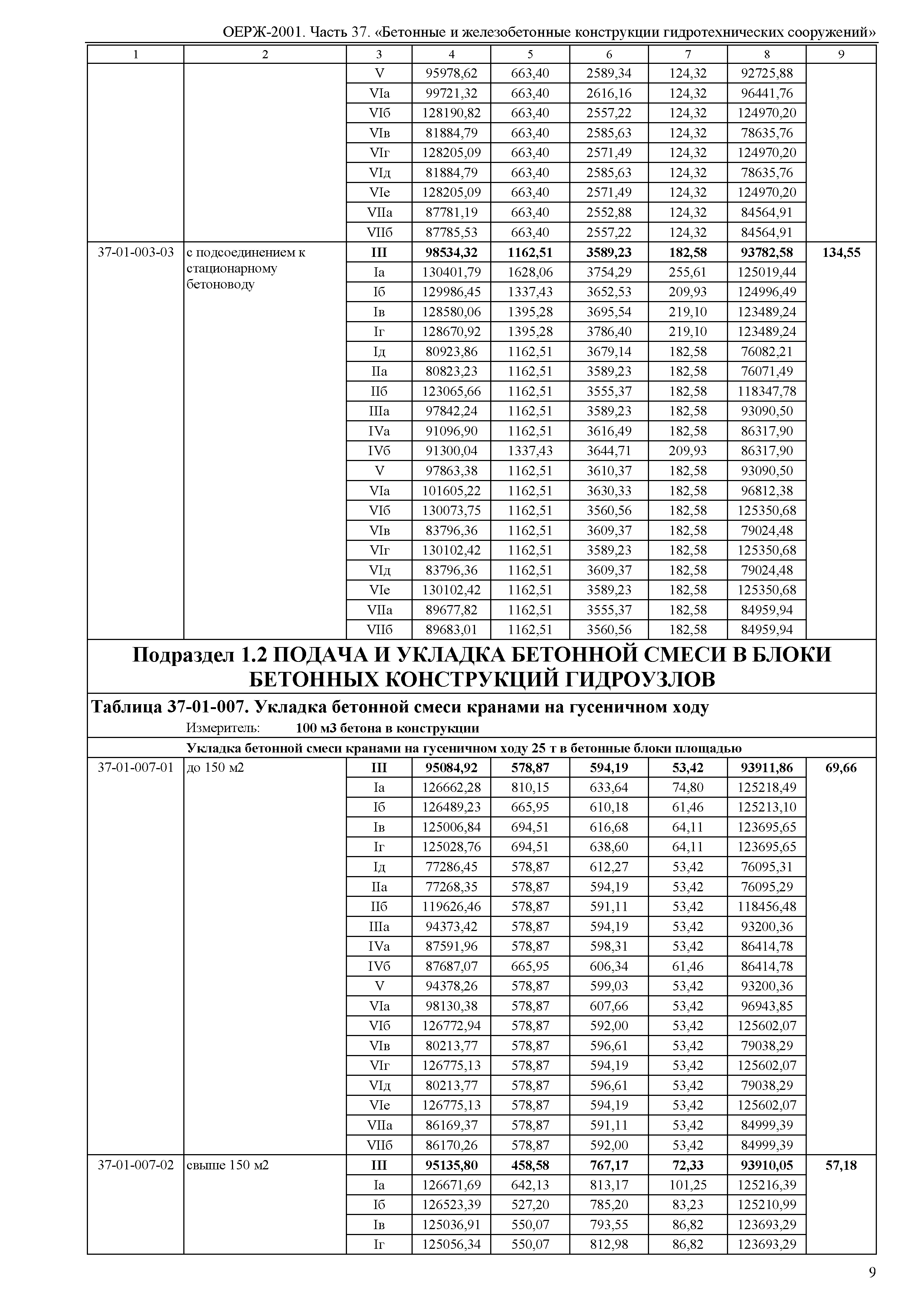 ОЕРЖ 81-02-37-2001