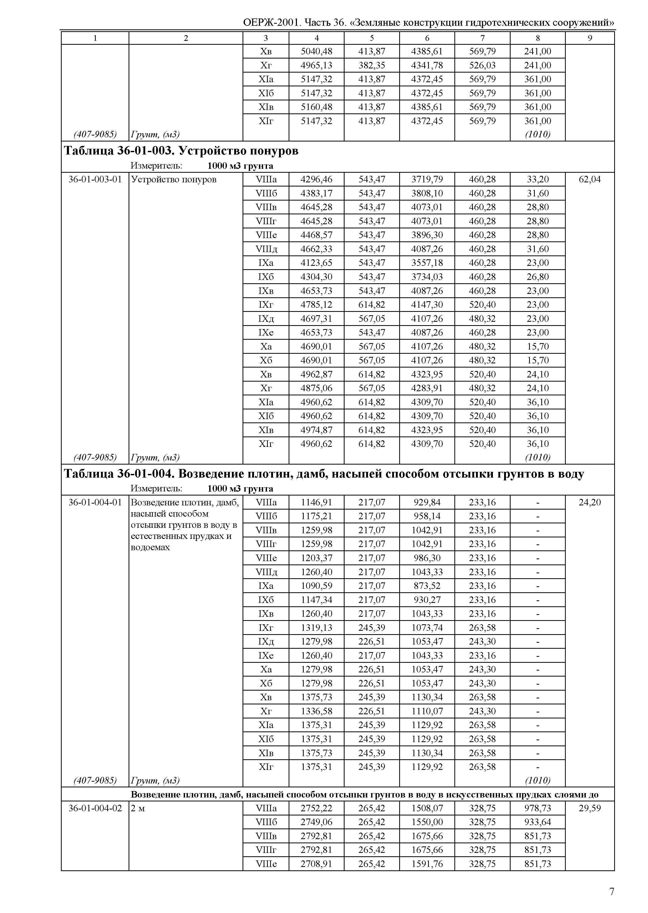 ОЕРЖ 81-02-36-2001