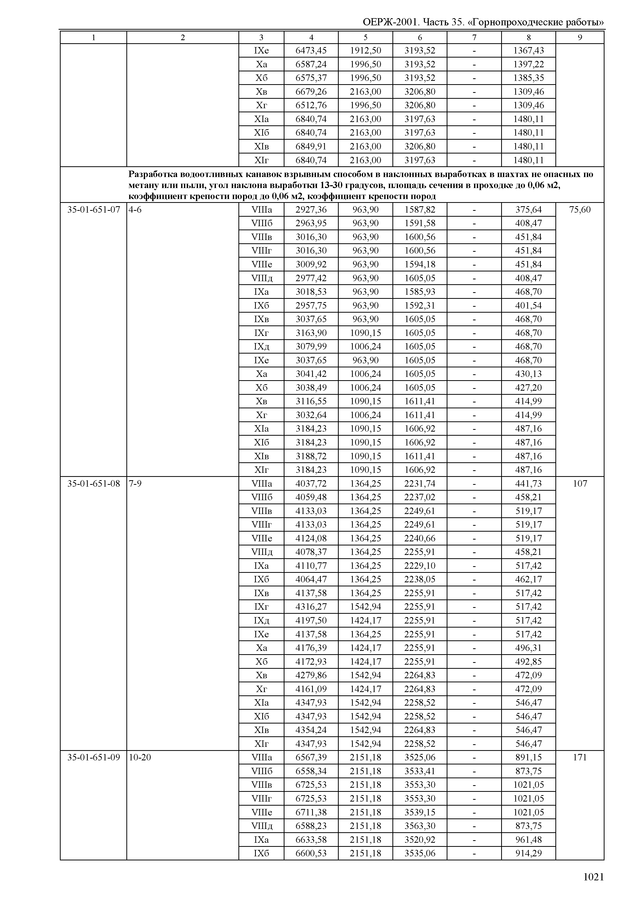 ОЕРЖ 81-02-35-2001