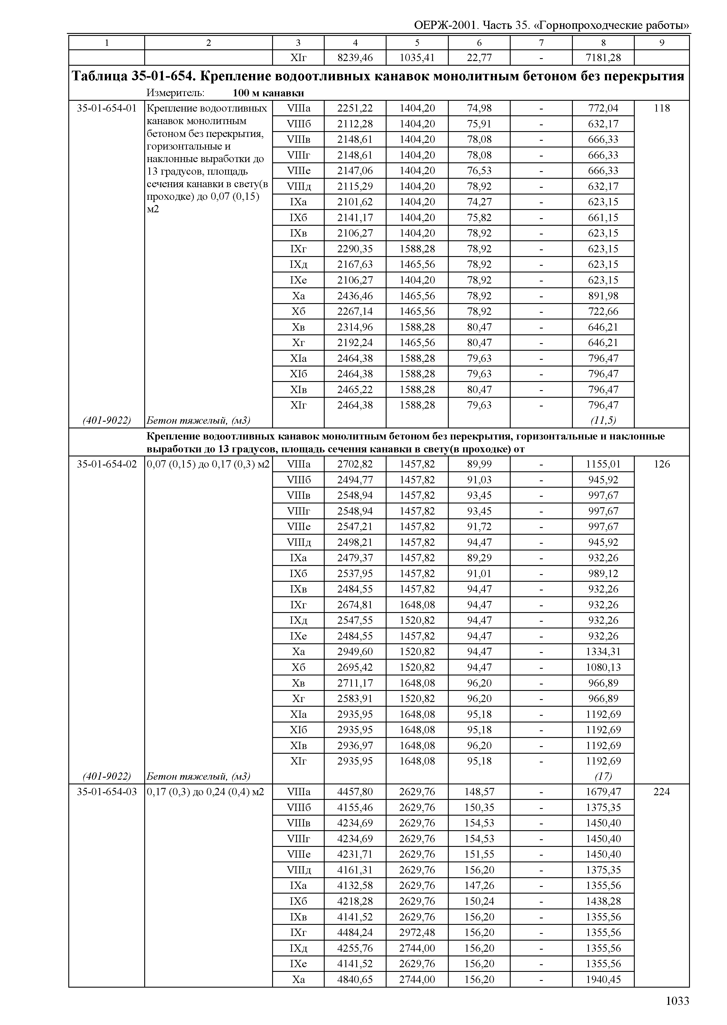 ОЕРЖ 81-02-35-2001