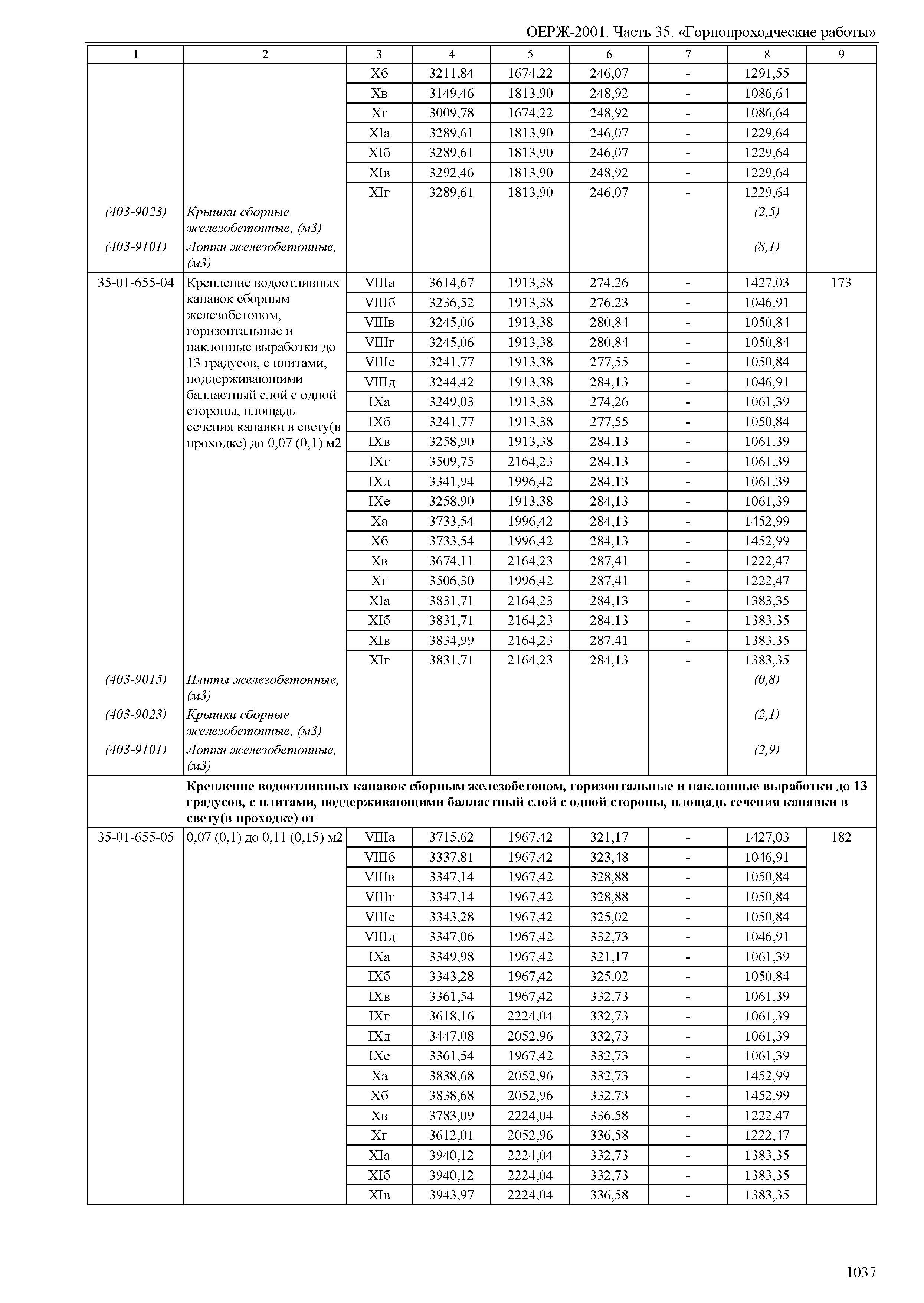 ОЕРЖ 81-02-35-2001