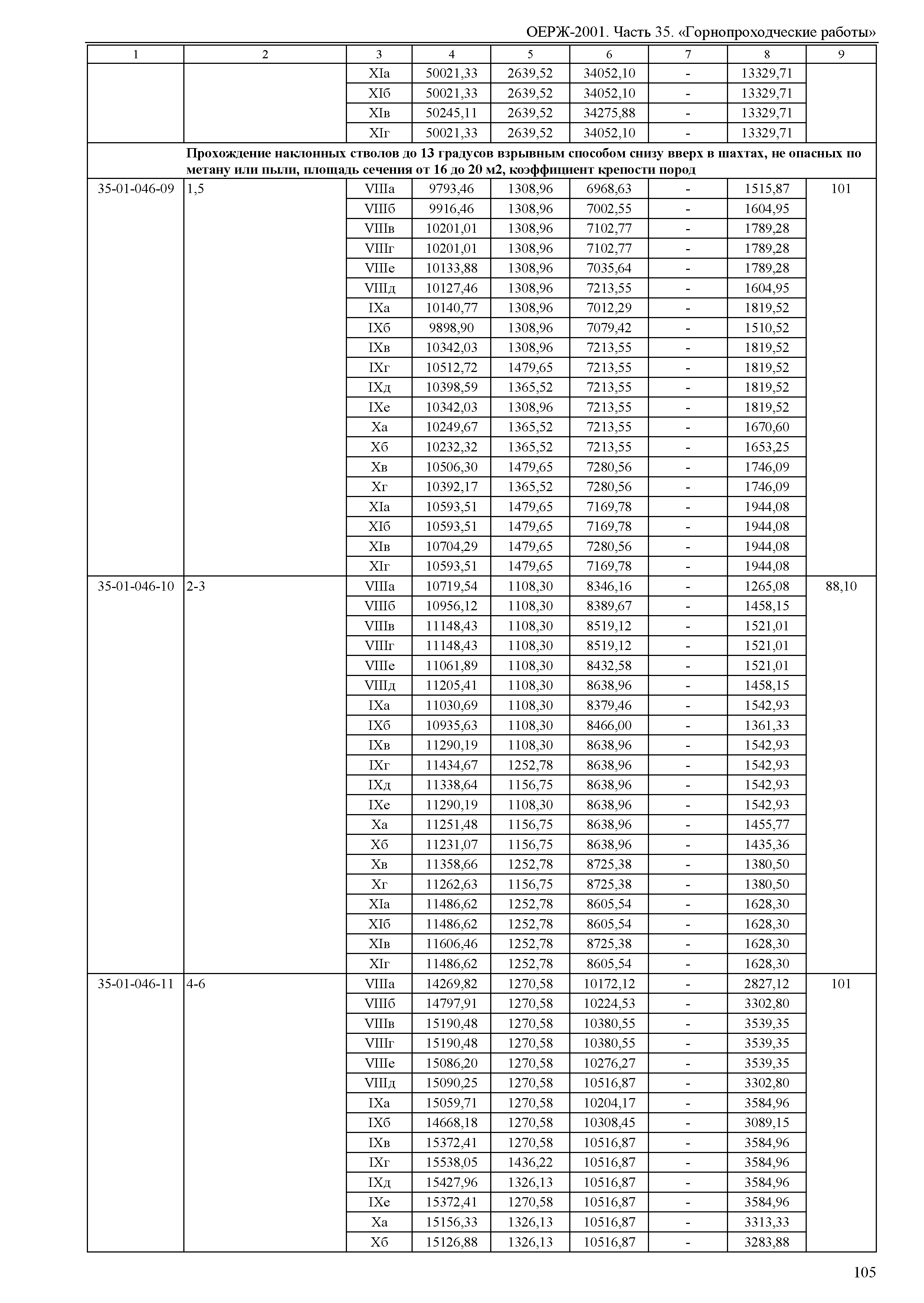 ОЕРЖ 81-02-35-2001