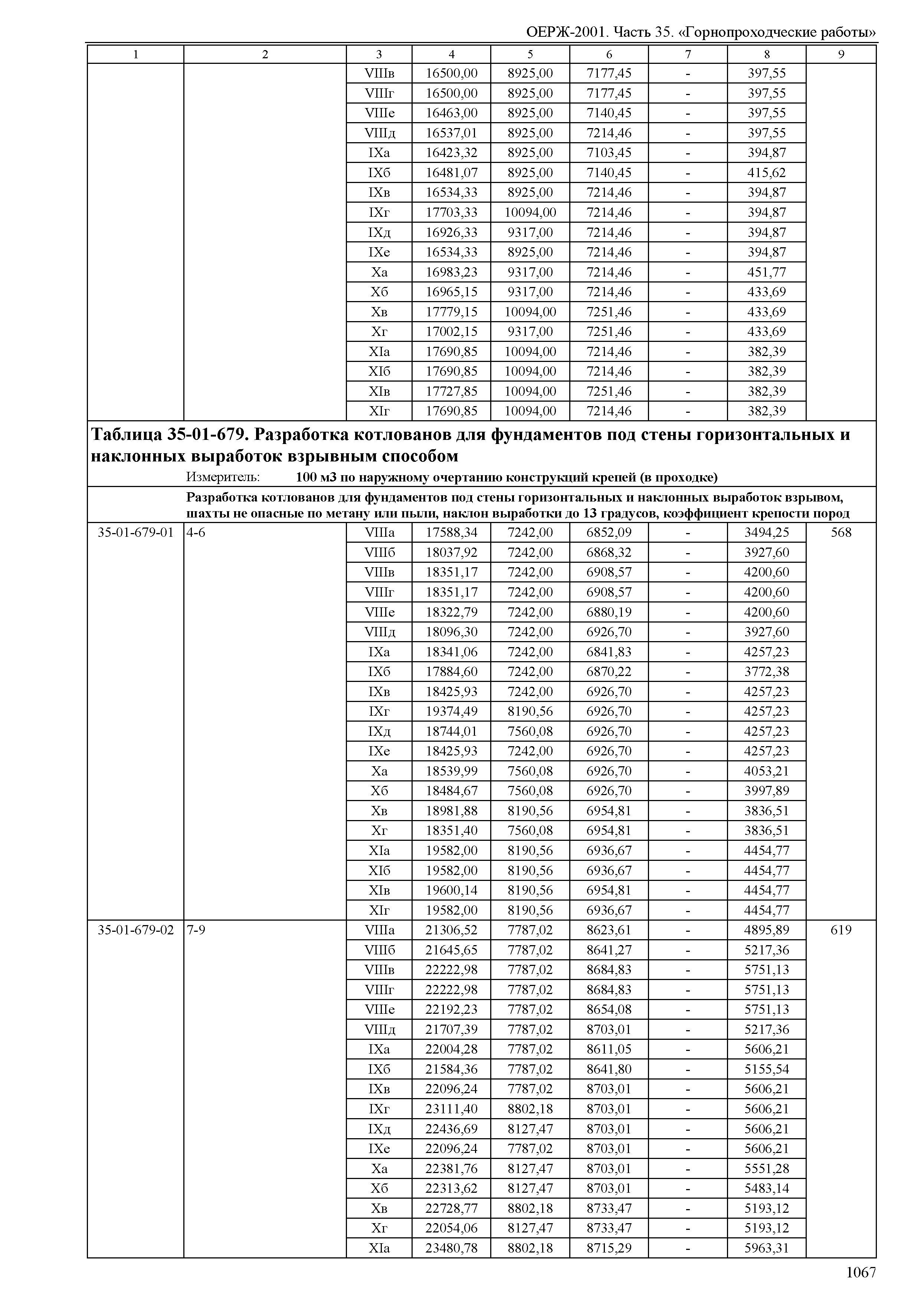 ОЕРЖ 81-02-35-2001