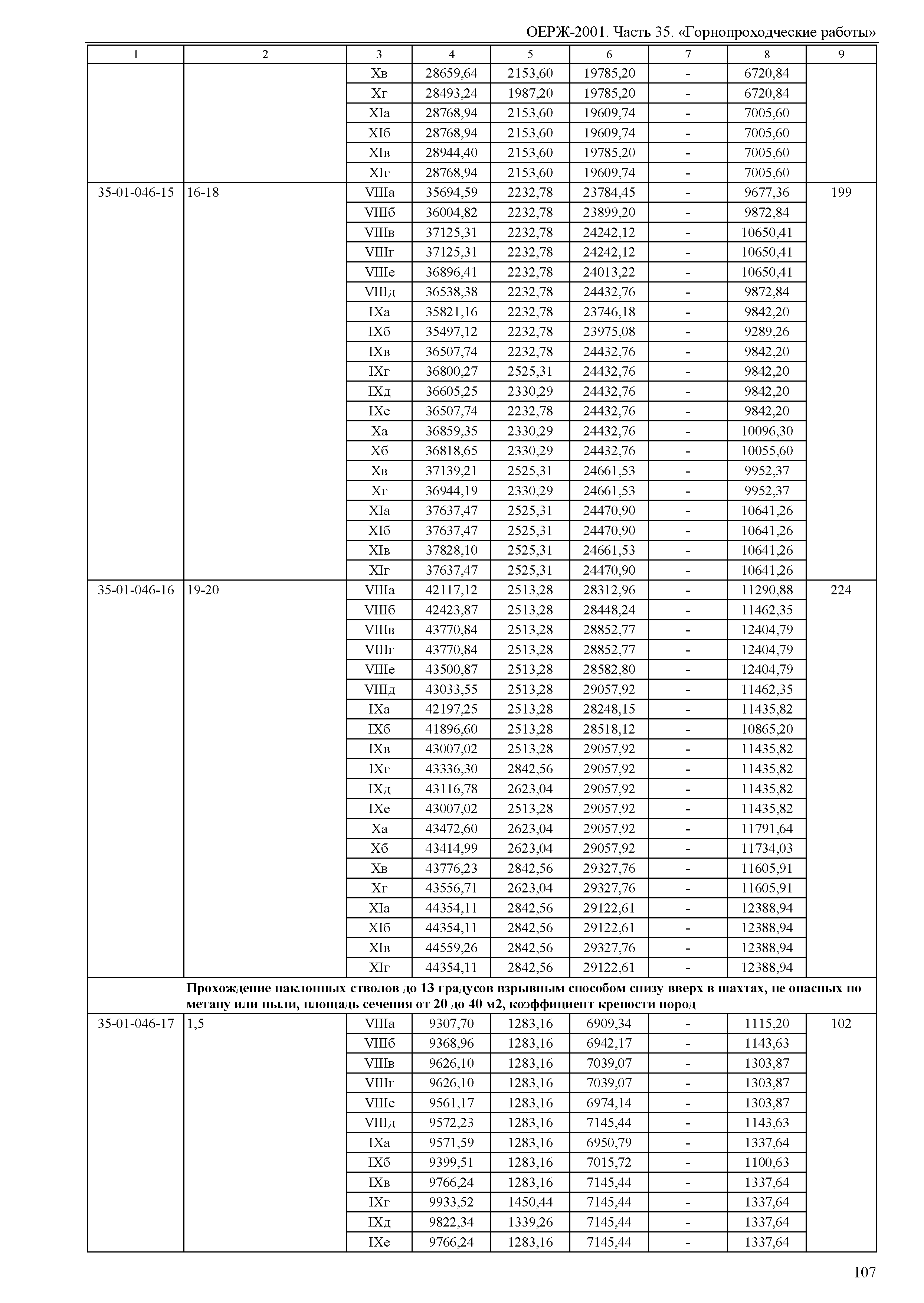 ОЕРЖ 81-02-35-2001