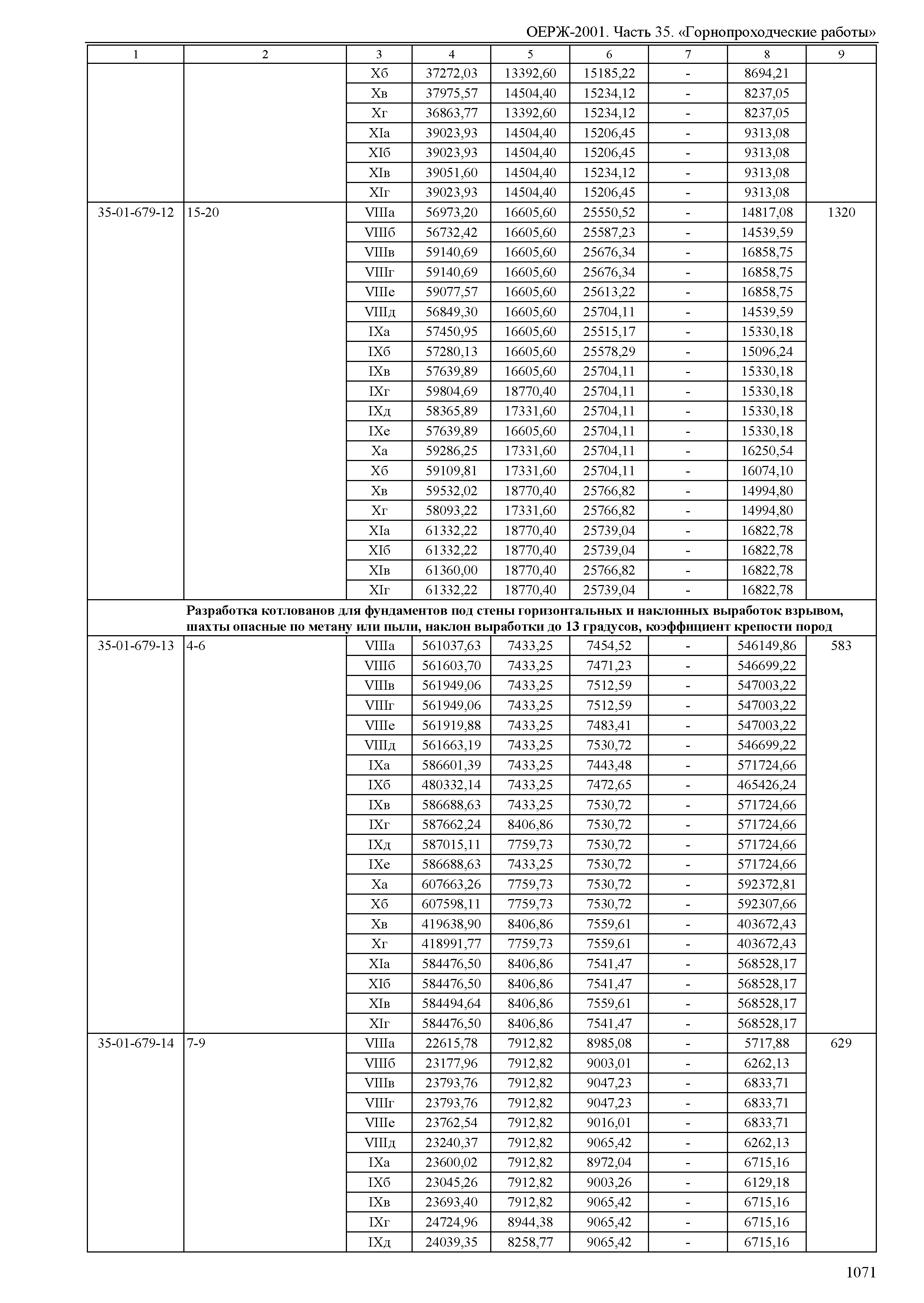 ОЕРЖ 81-02-35-2001