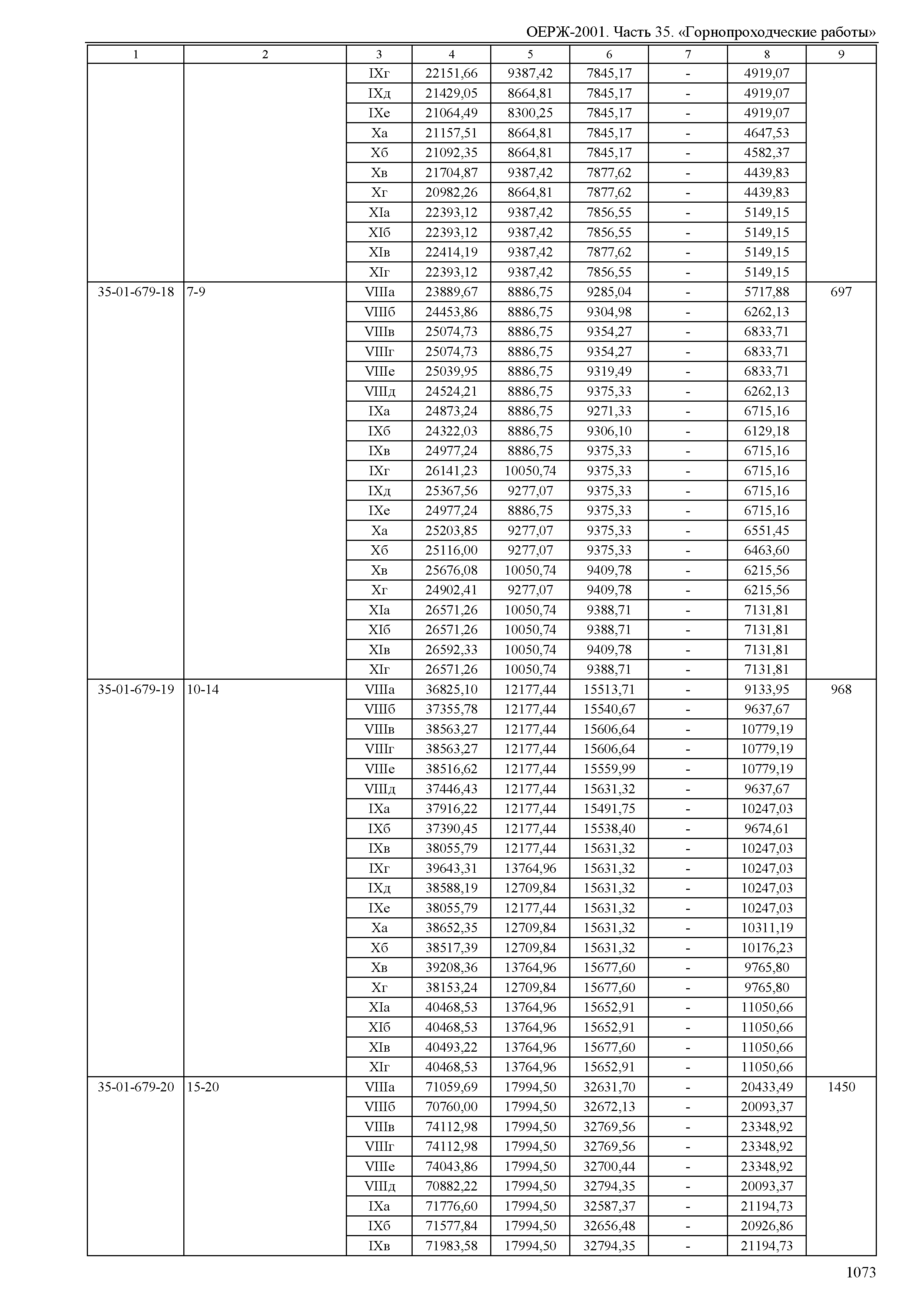 ОЕРЖ 81-02-35-2001