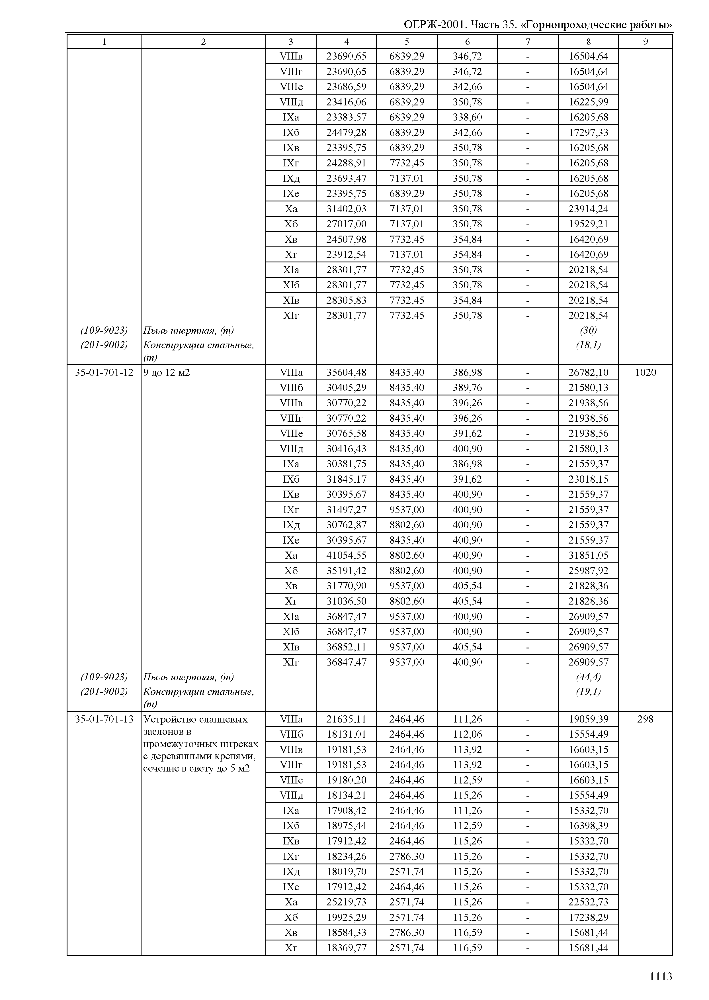 ОЕРЖ 81-02-35-2001