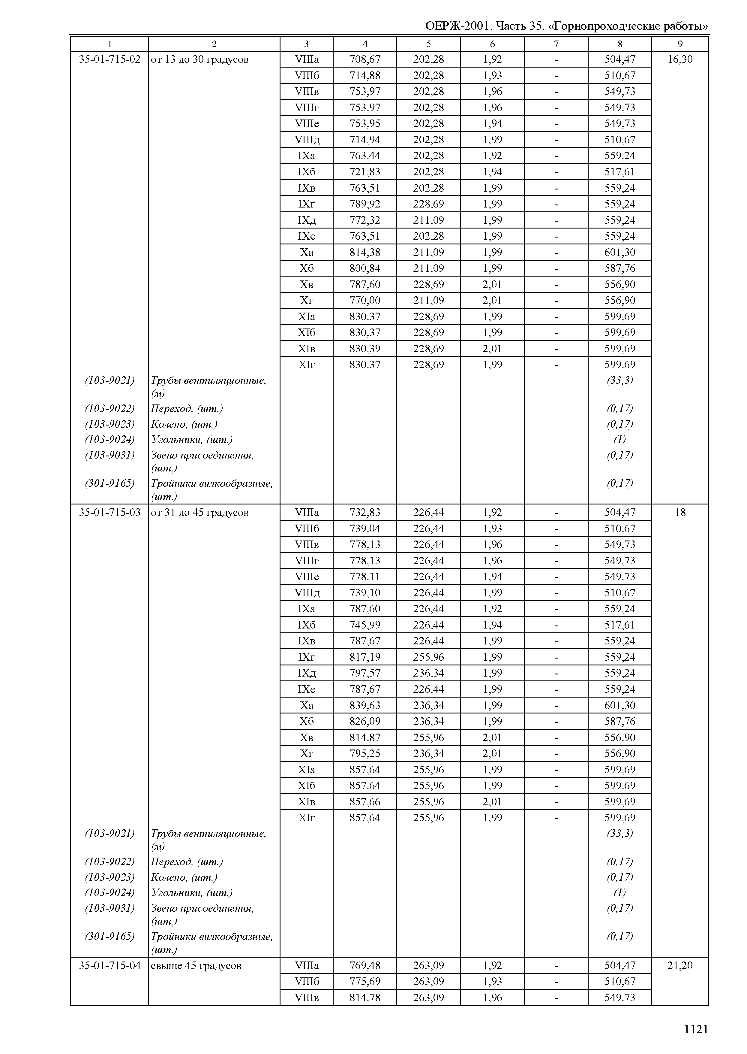 ОЕРЖ 81-02-35-2001