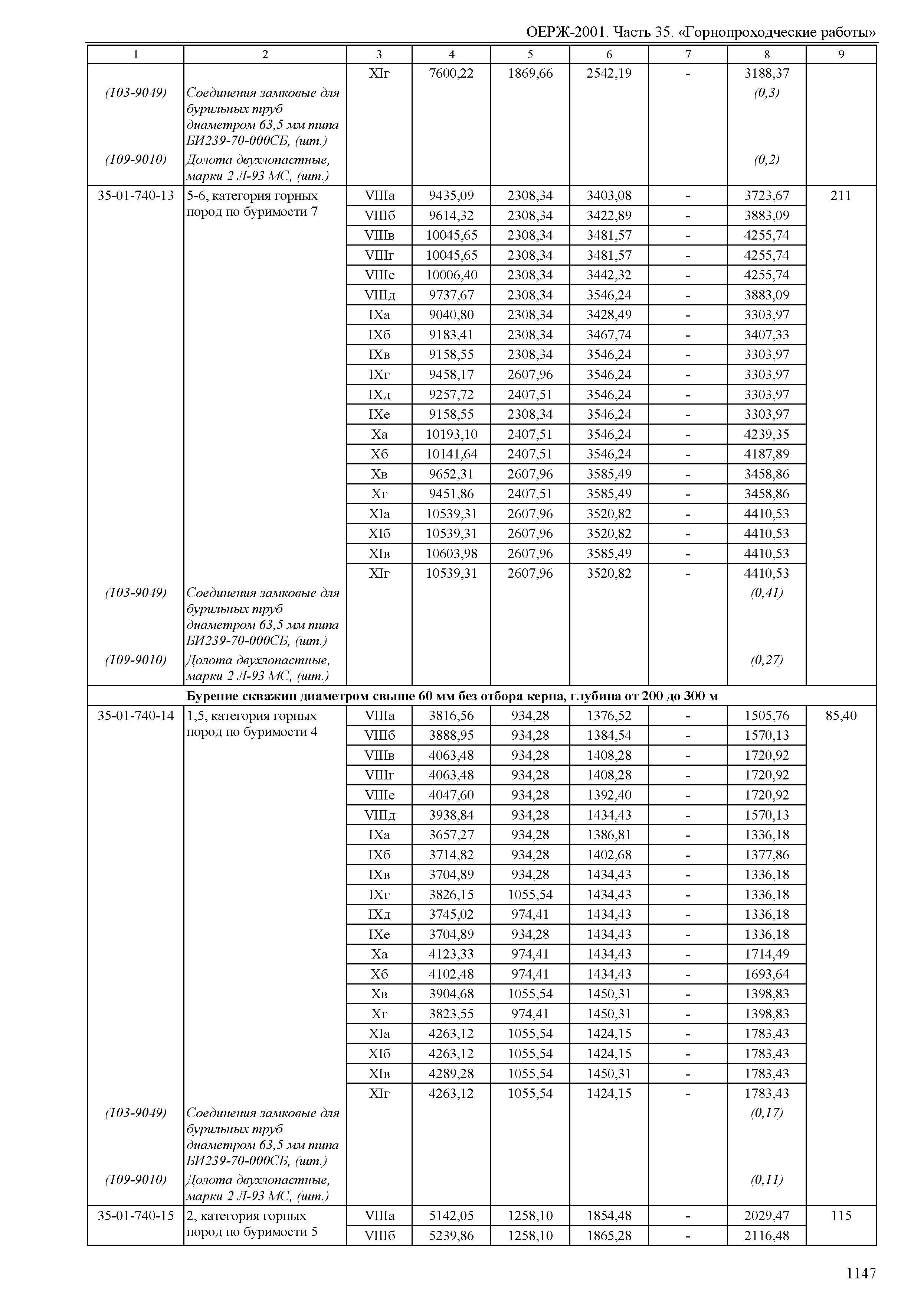 ОЕРЖ 81-02-35-2001