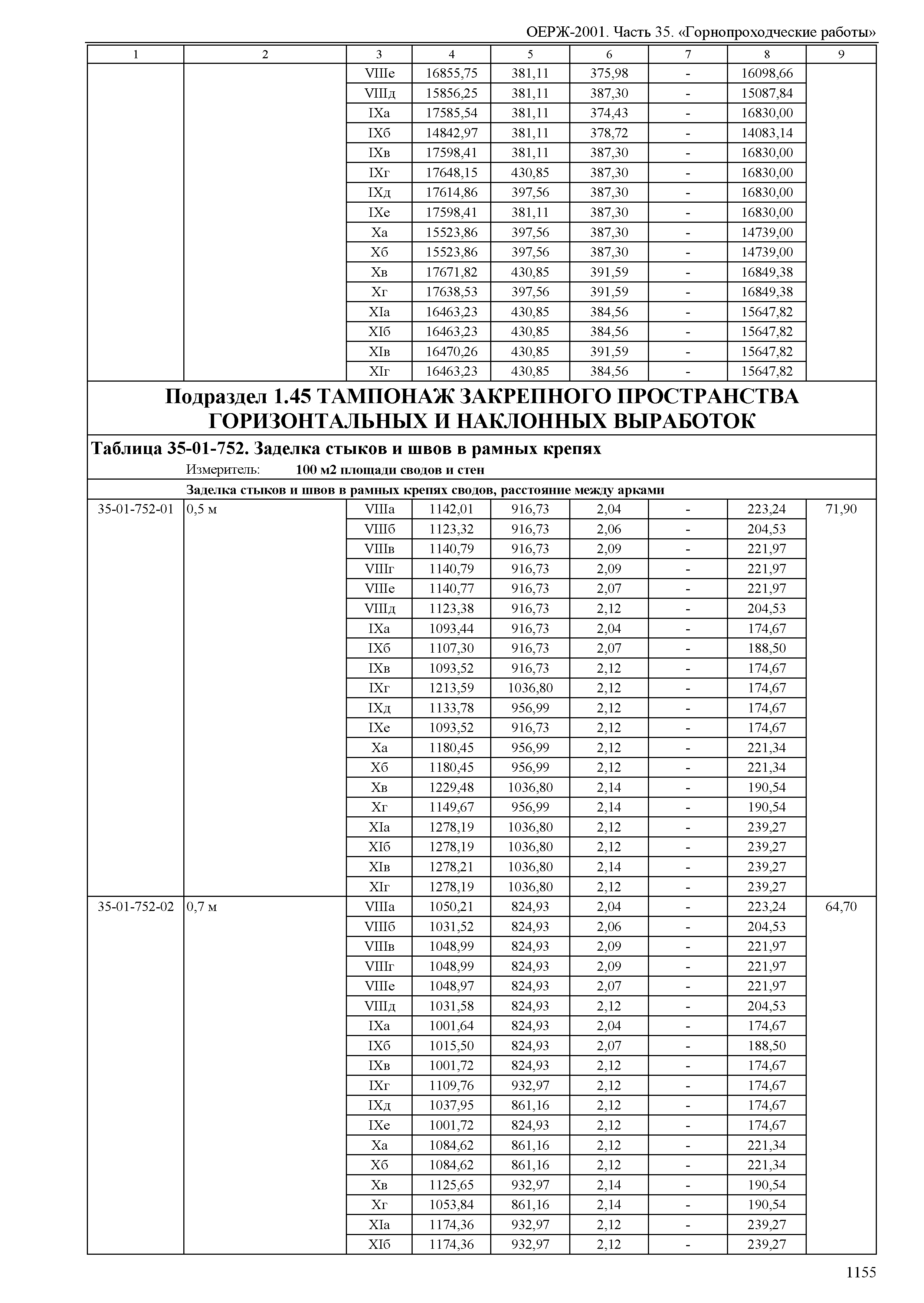 ОЕРЖ 81-02-35-2001