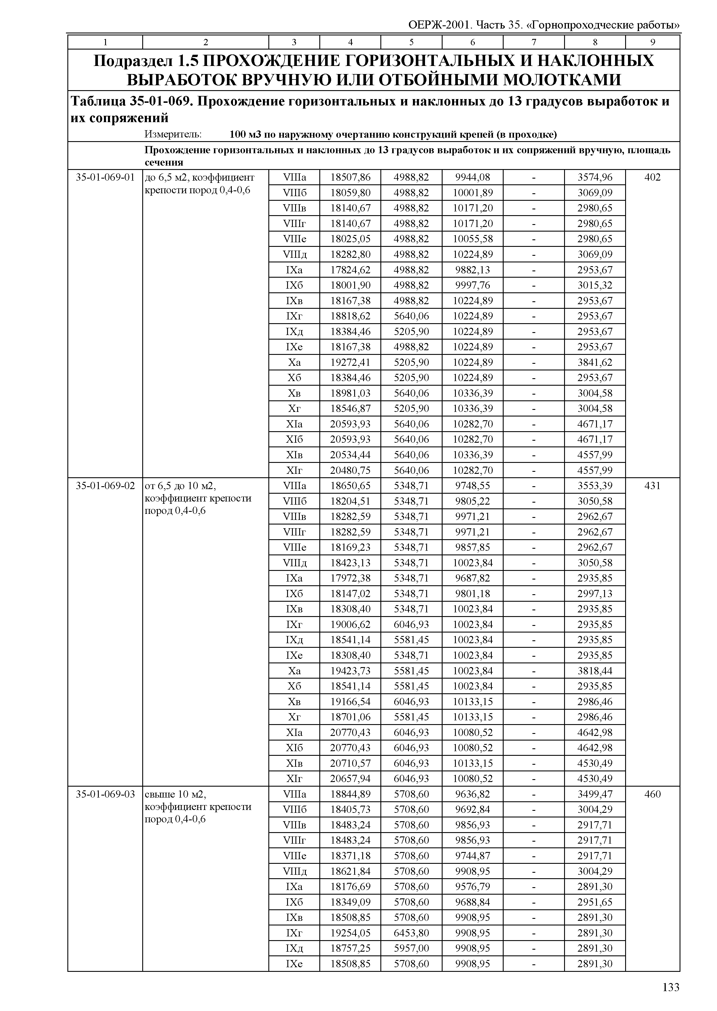 ОЕРЖ 81-02-35-2001