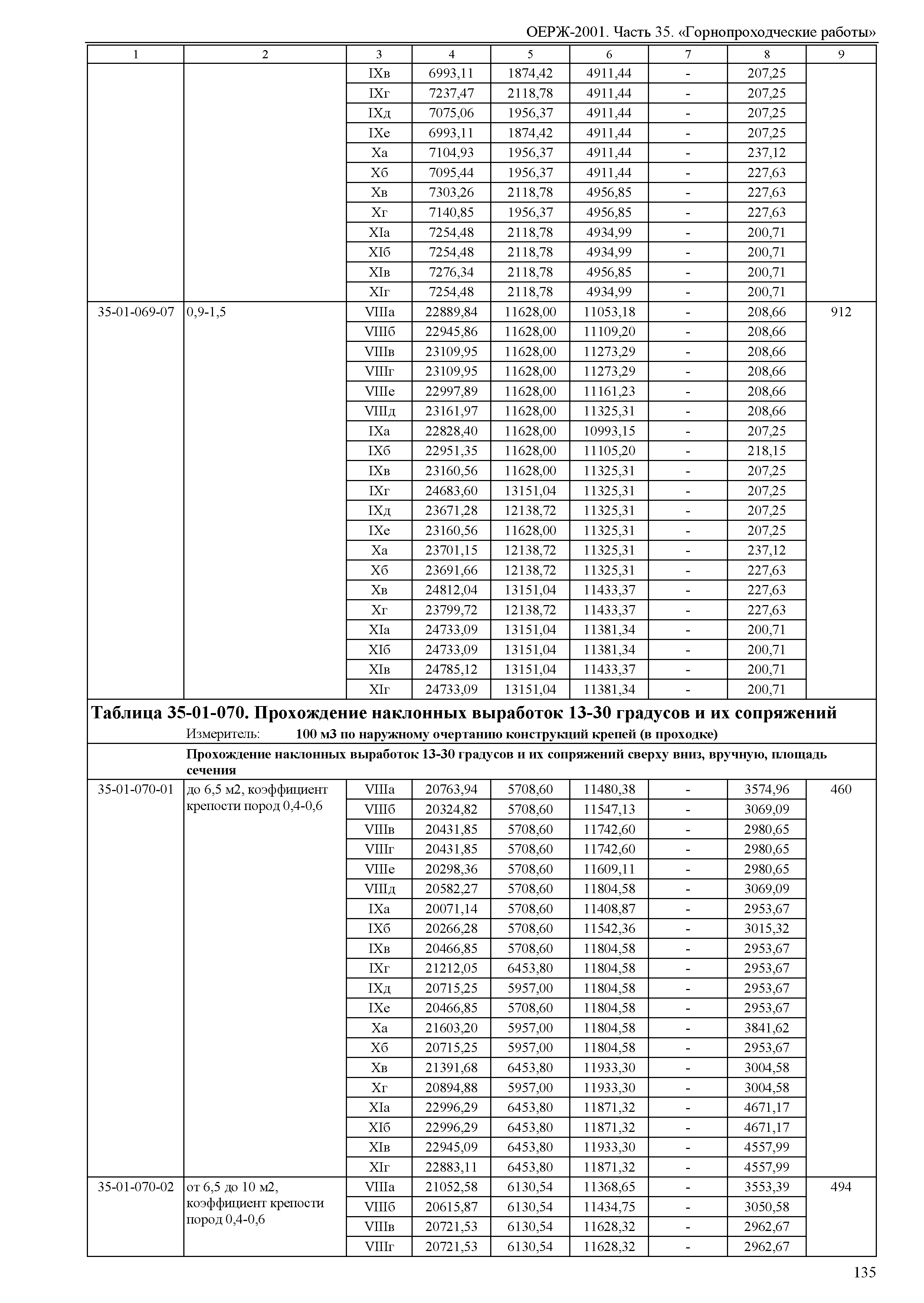 ОЕРЖ 81-02-35-2001