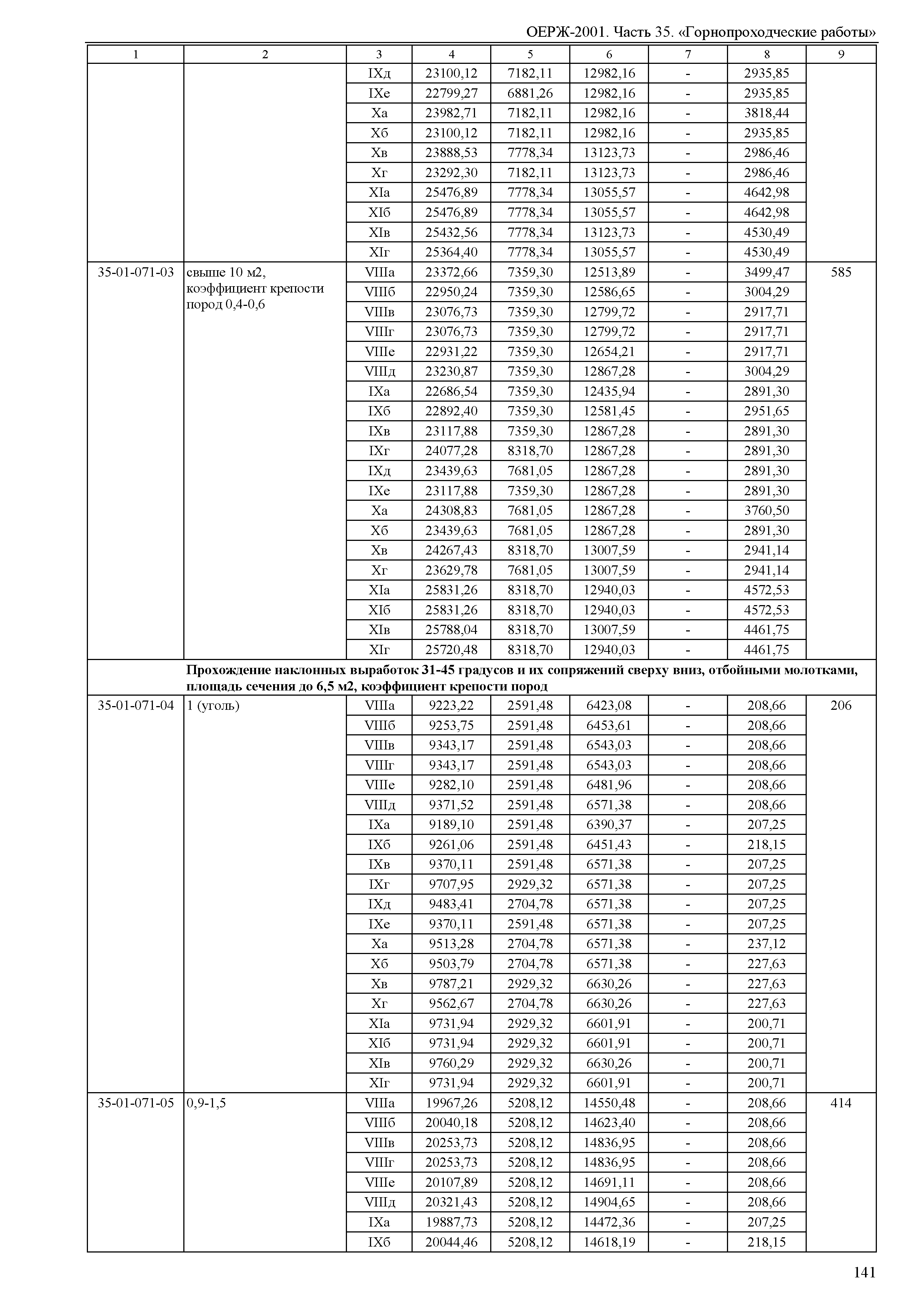 ОЕРЖ 81-02-35-2001