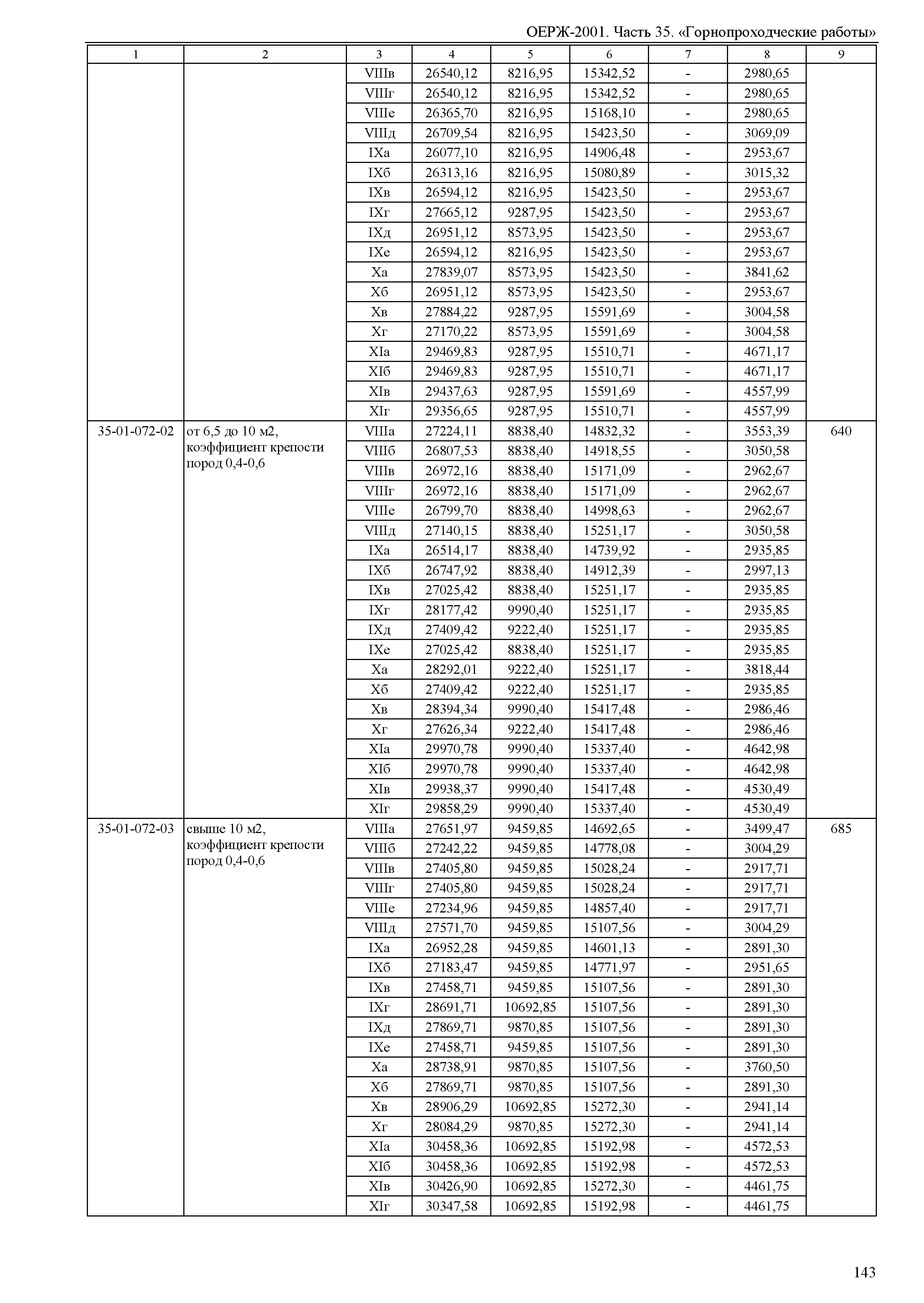 ОЕРЖ 81-02-35-2001