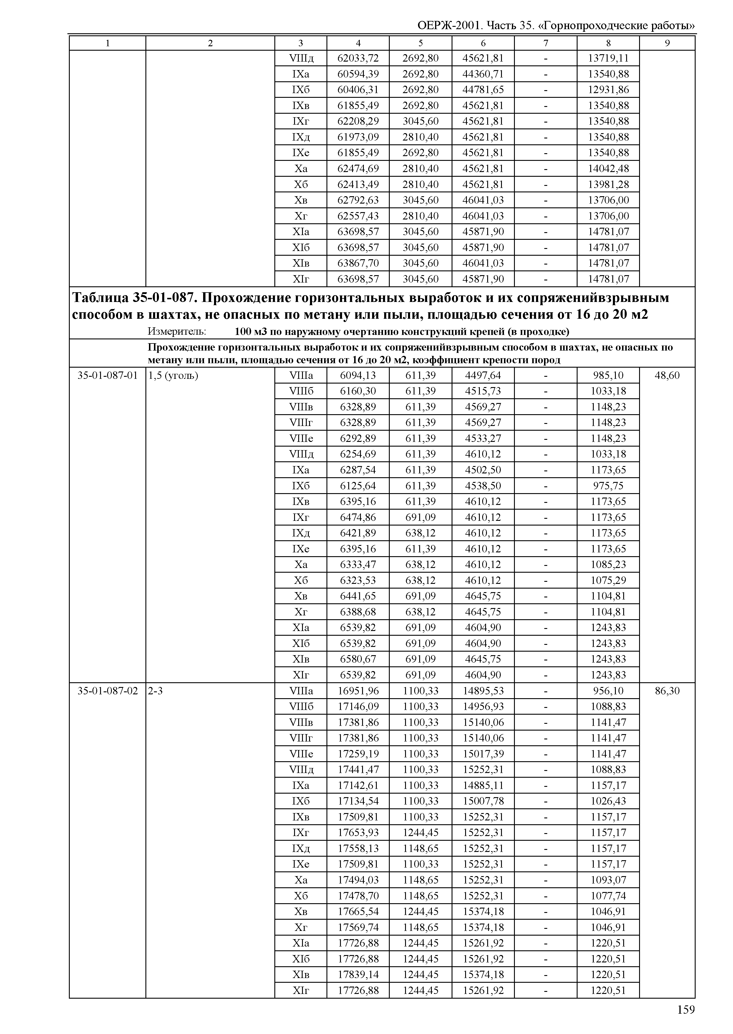 ОЕРЖ 81-02-35-2001