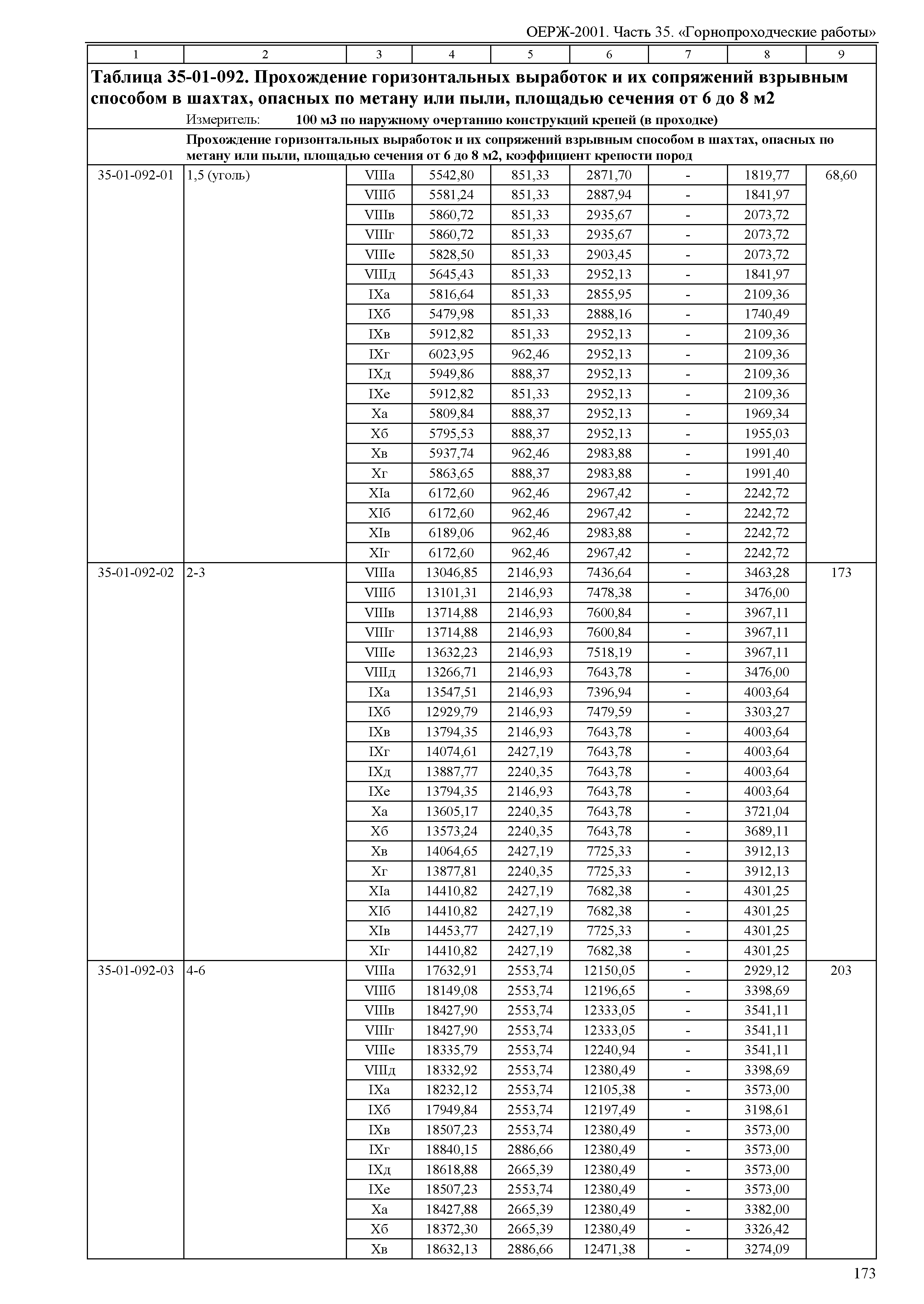 ОЕРЖ 81-02-35-2001