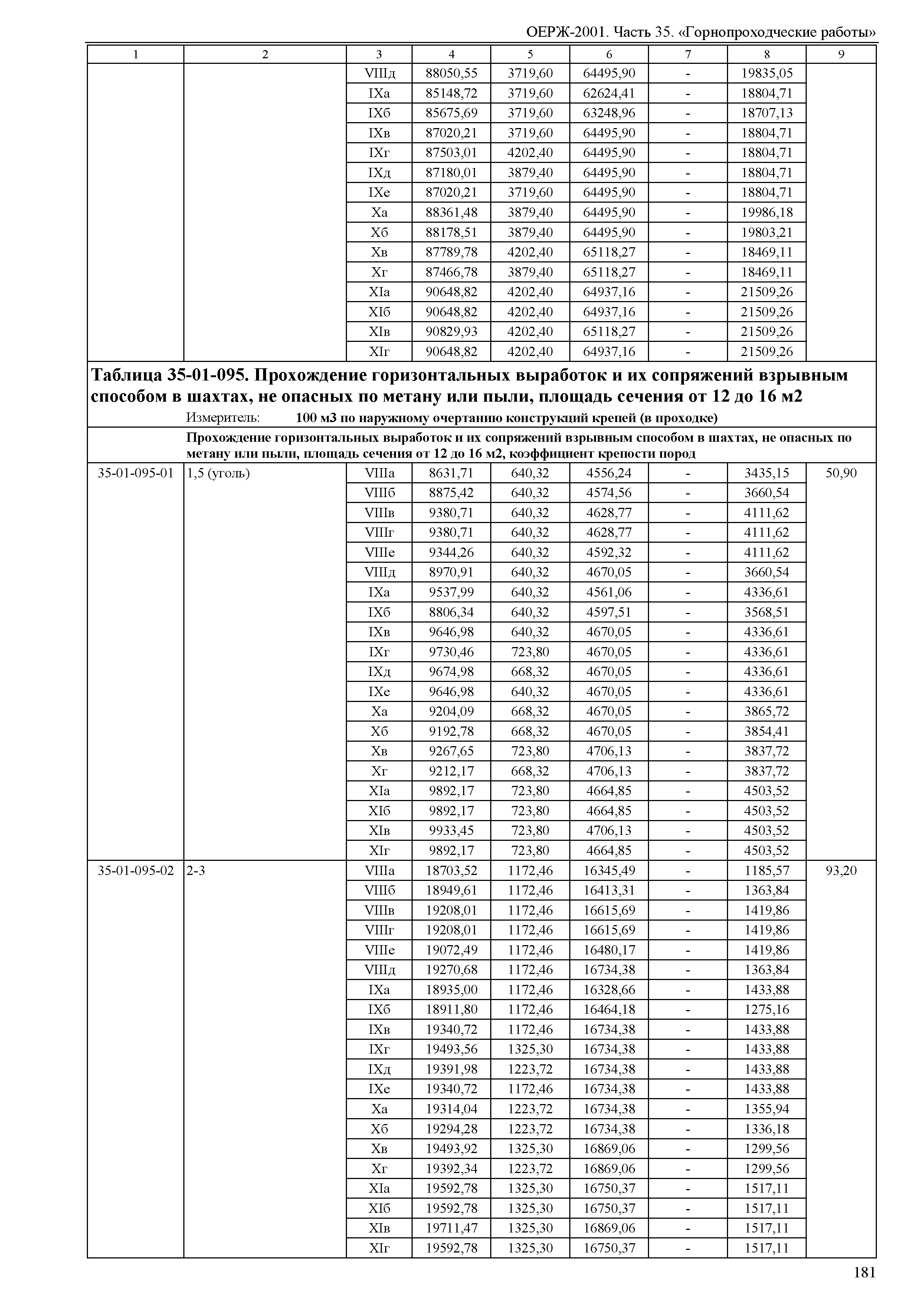 ОЕРЖ 81-02-35-2001