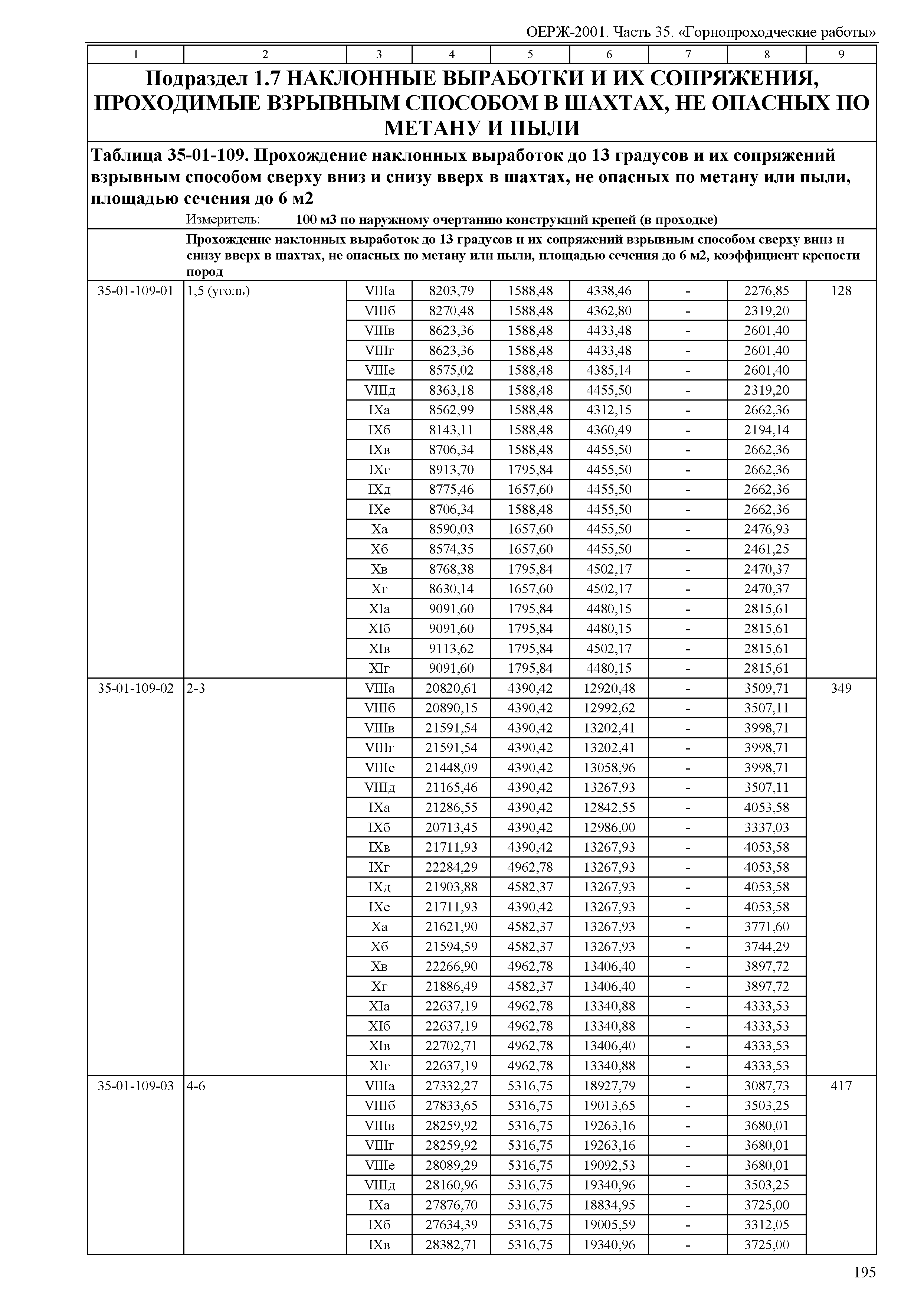 ОЕРЖ 81-02-35-2001