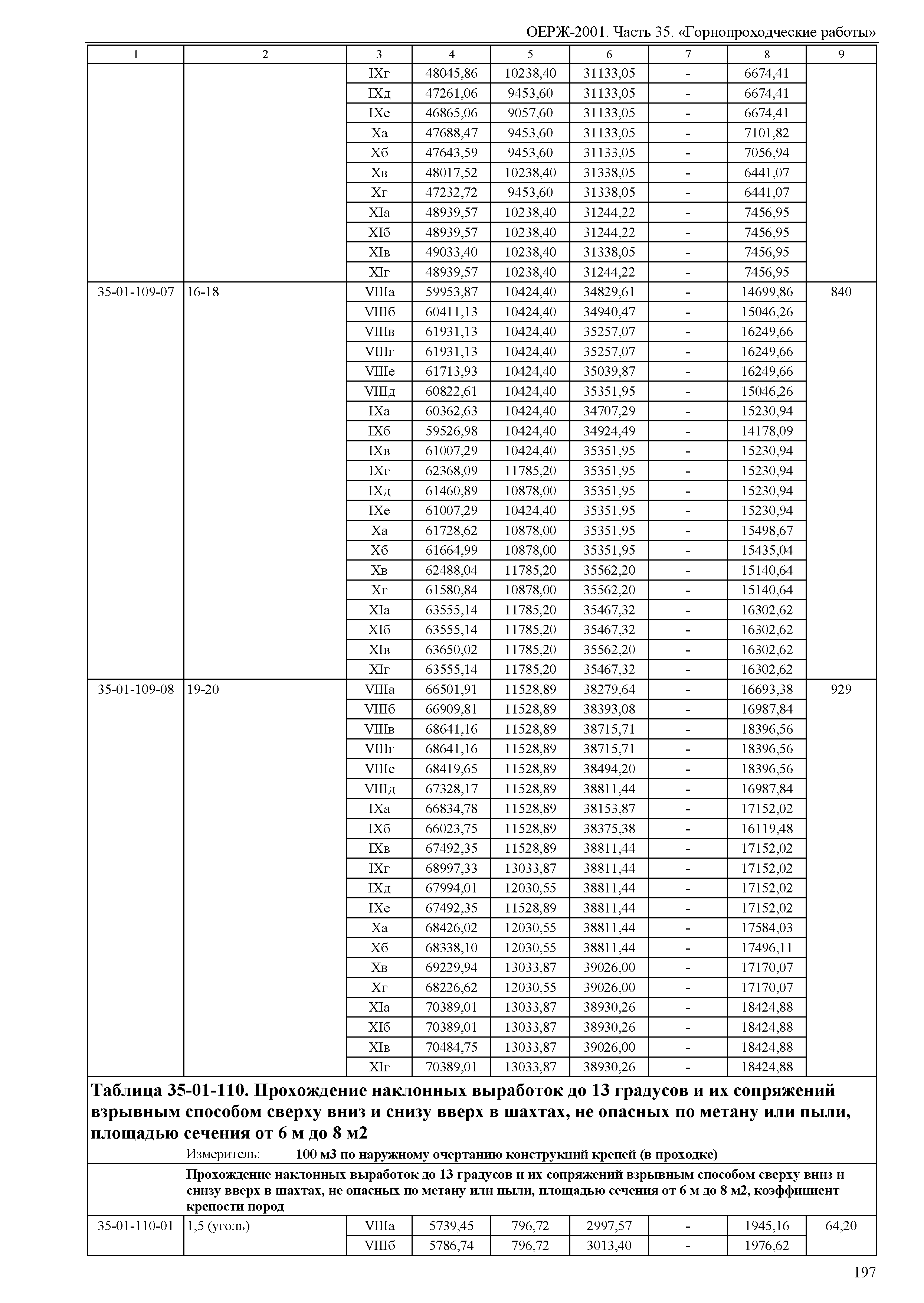 ОЕРЖ 81-02-35-2001