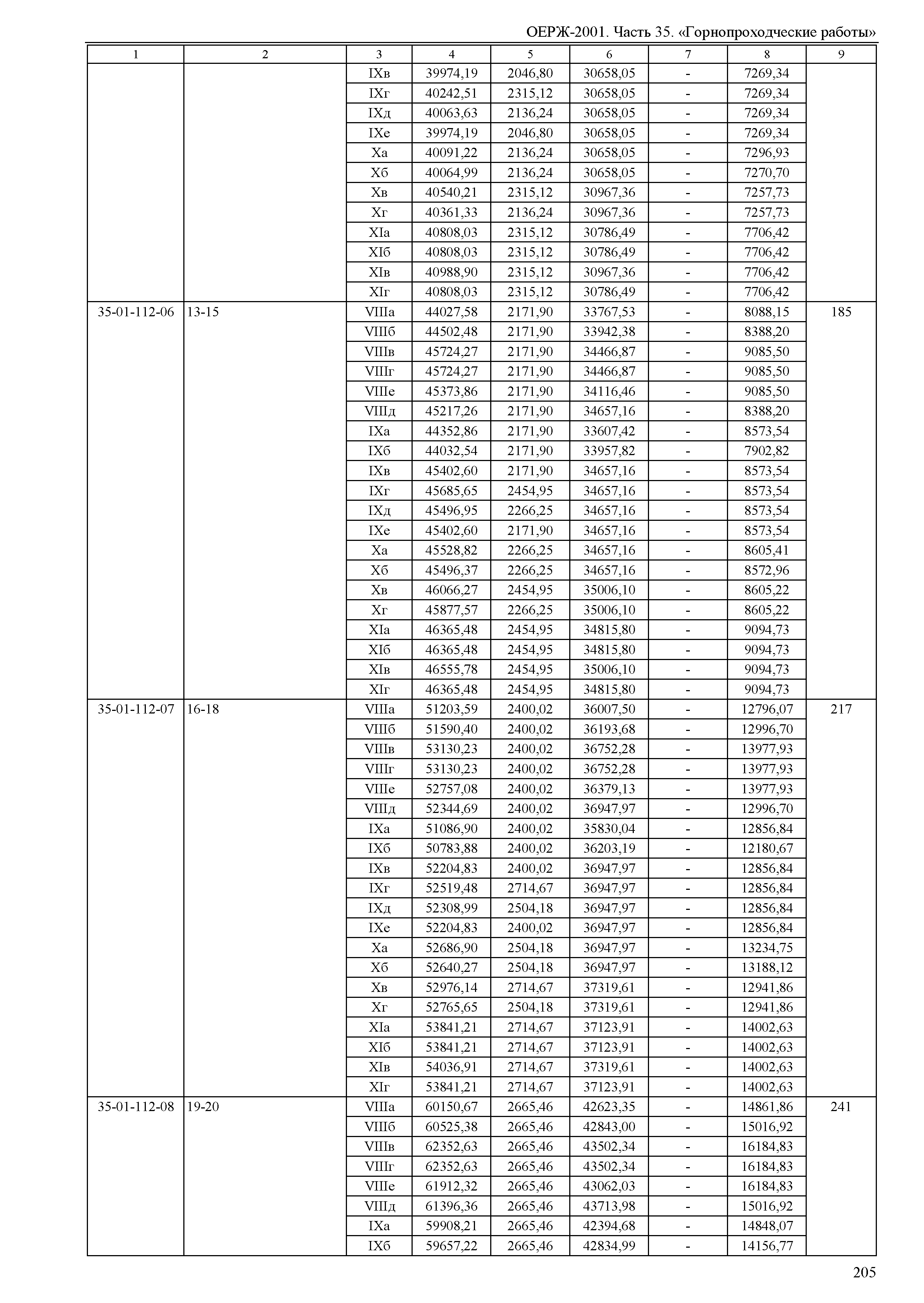 ОЕРЖ 81-02-35-2001