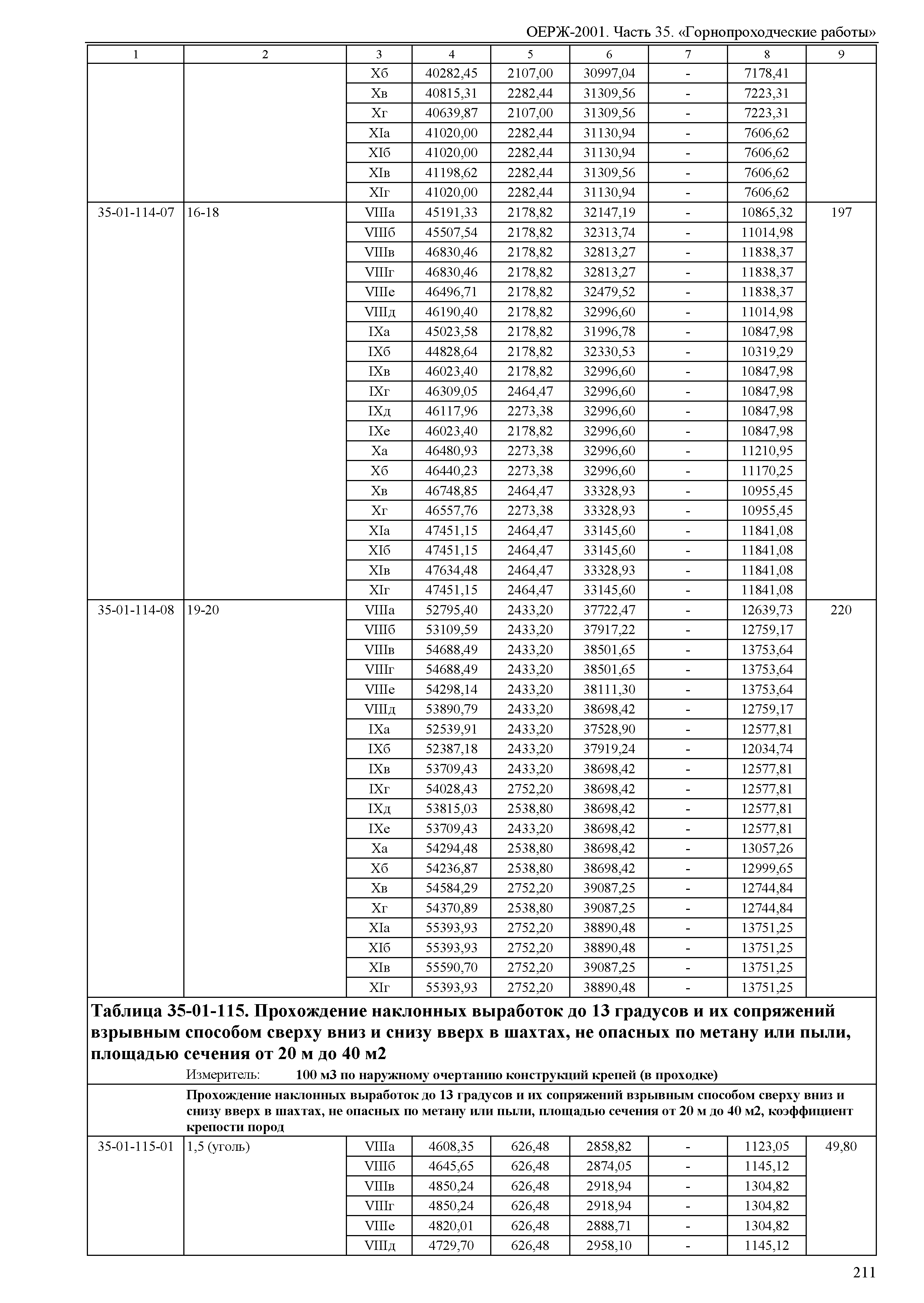 ОЕРЖ 81-02-35-2001