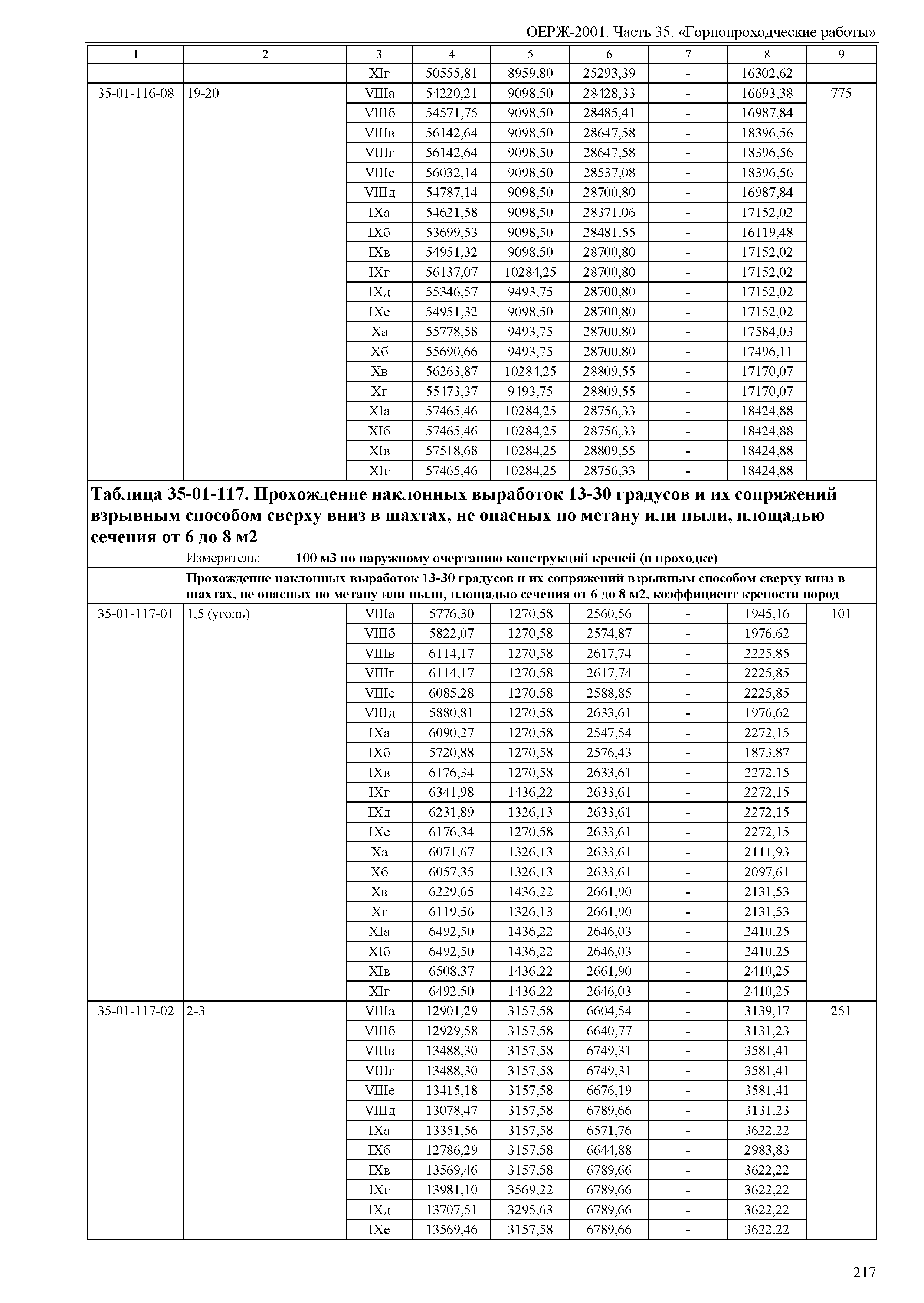 ОЕРЖ 81-02-35-2001